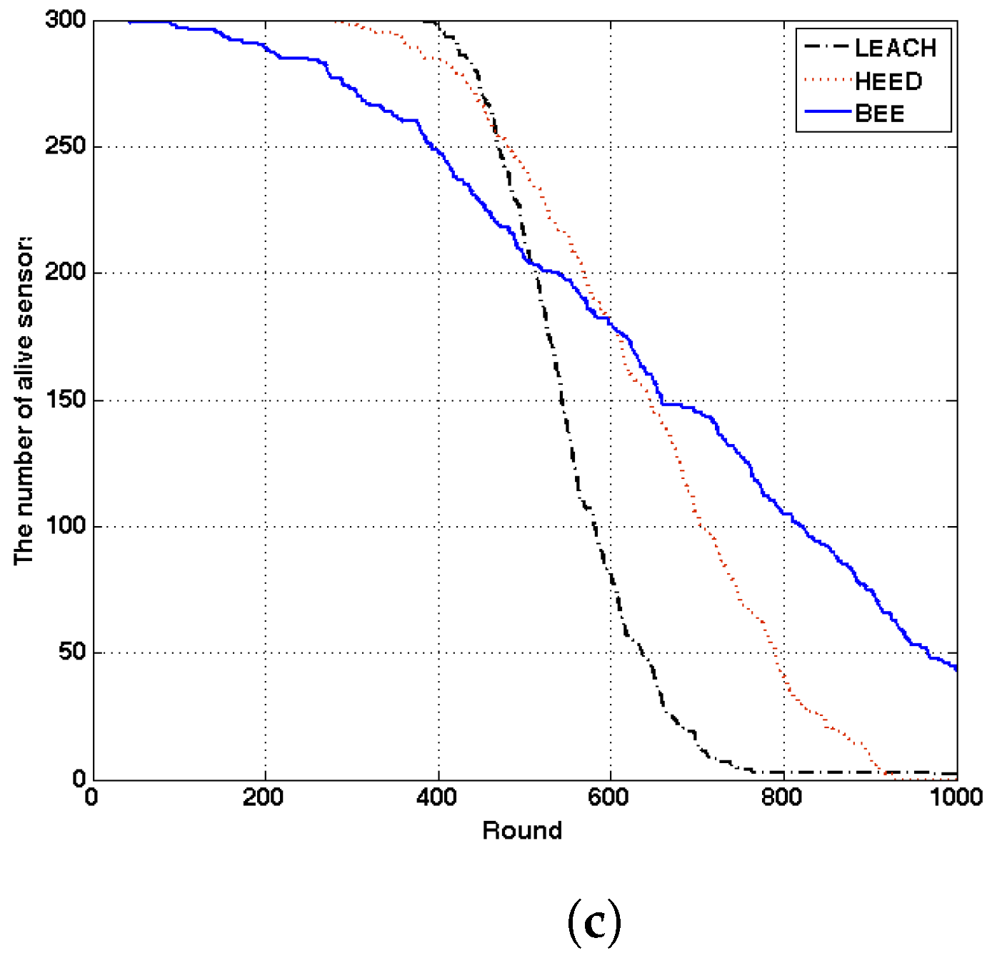Sensors 17 01574 g006b 550