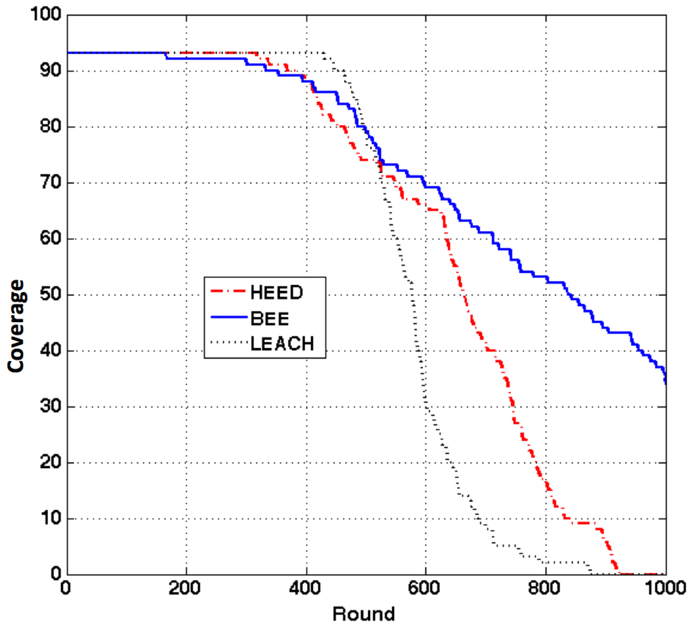 Sensors 17 01574 g008 550
