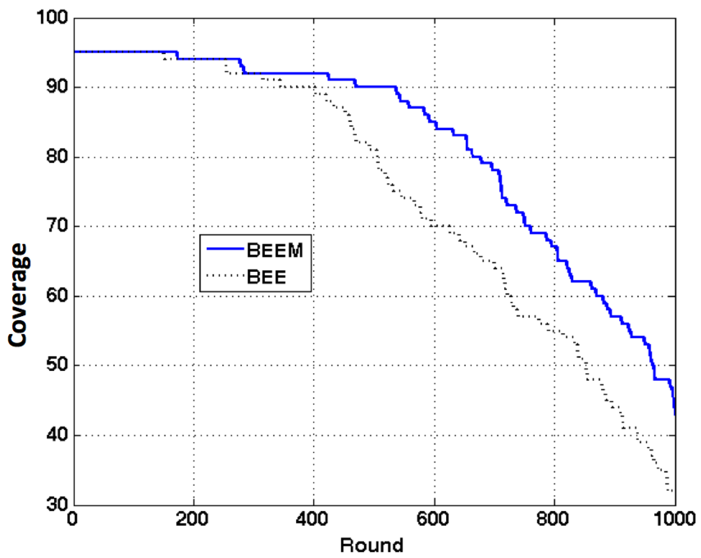 Sensors 17 01574 g009 550