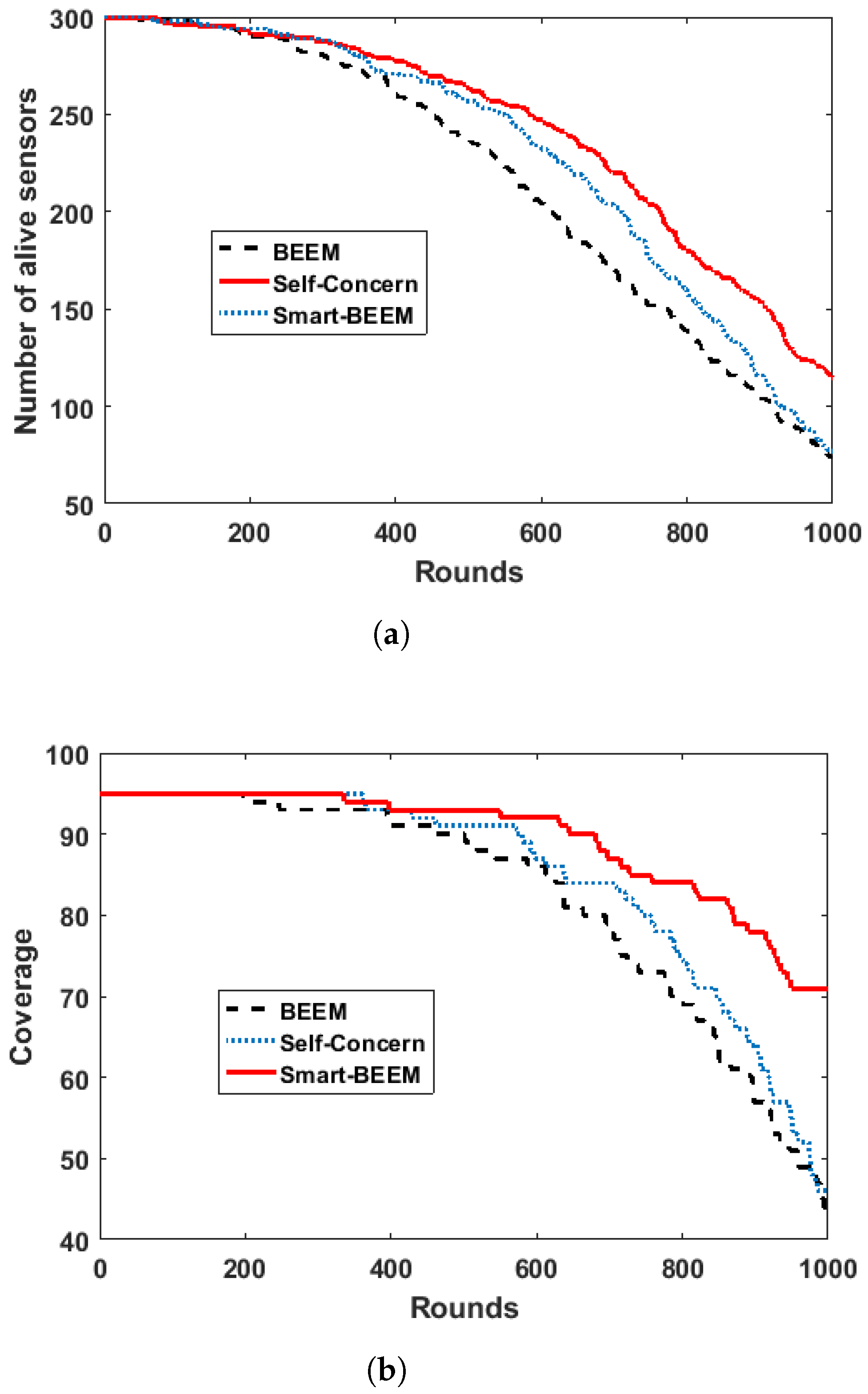 Sensors 17 01574 g010 550