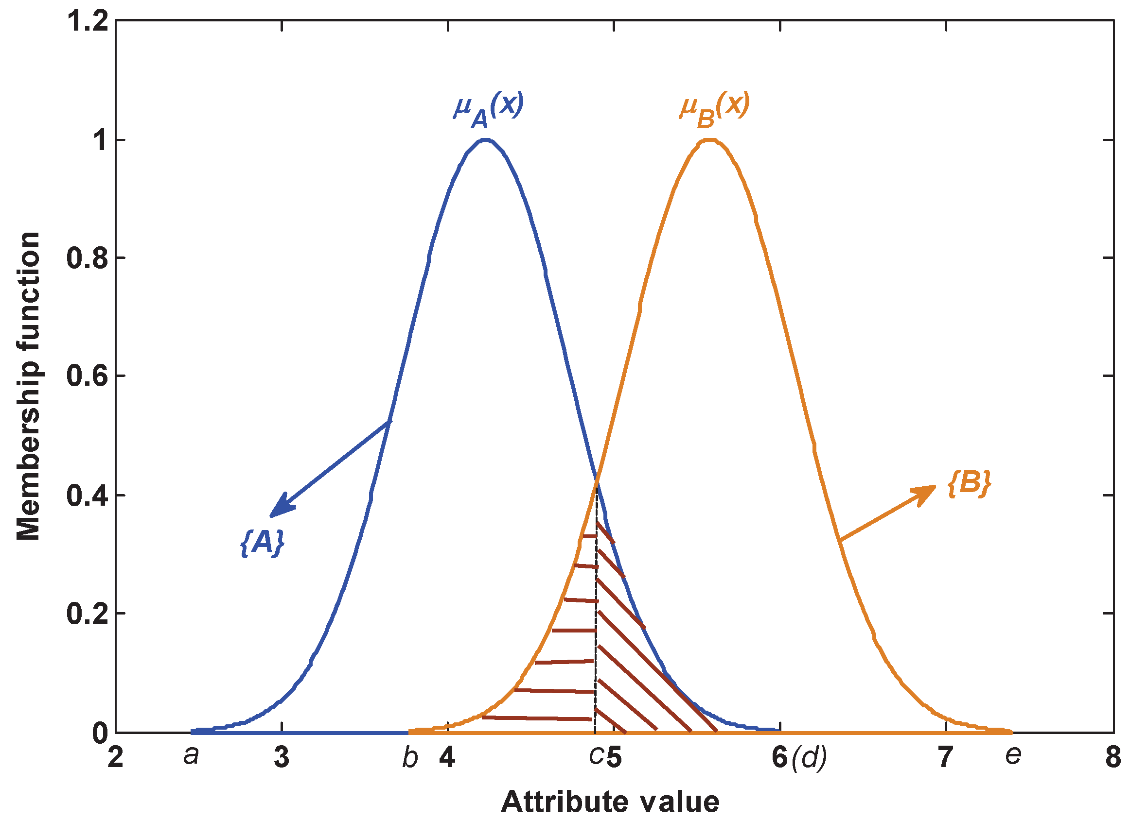 Sensors 17 01575 g004
