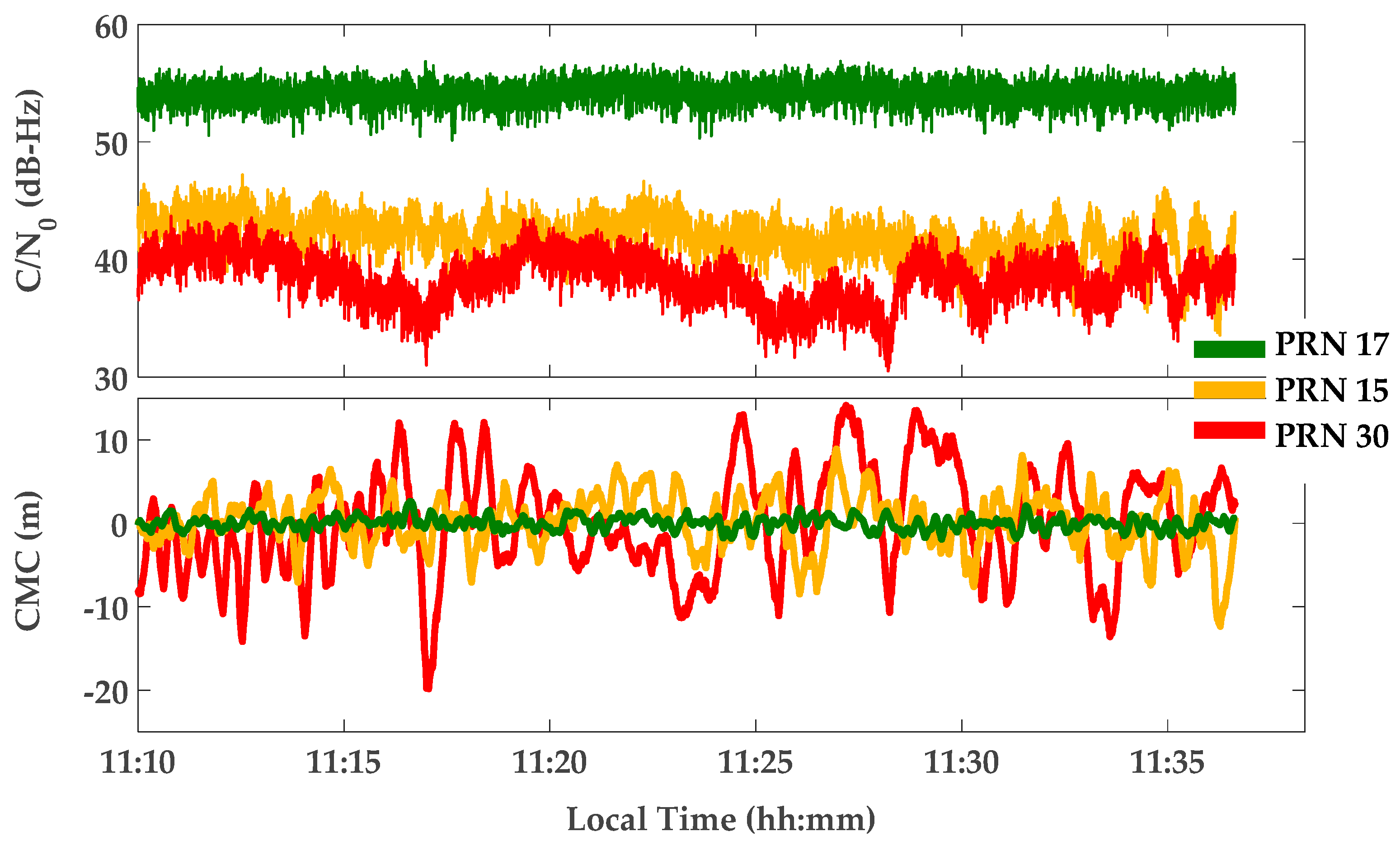 Sensors 17 01579 g008