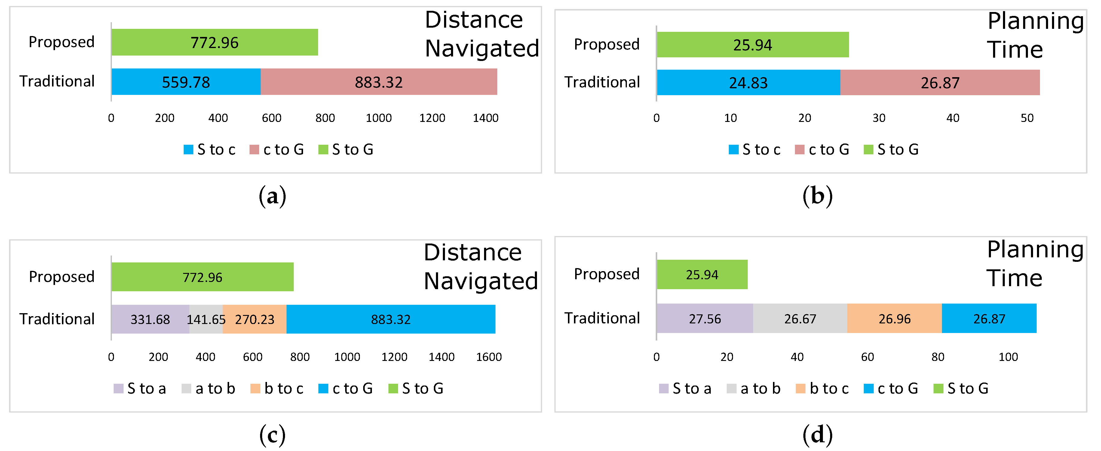 Sensors 17 01581 g005 550