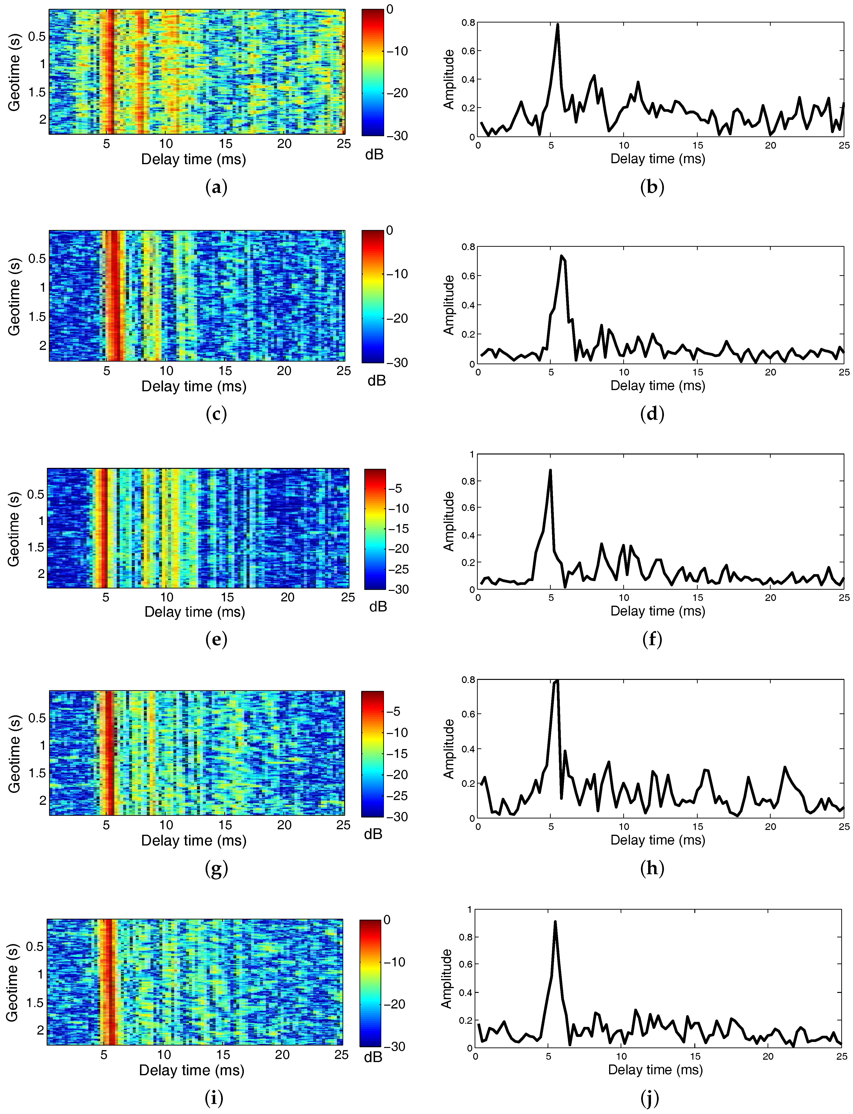 Sensors 17 01584 g005 550