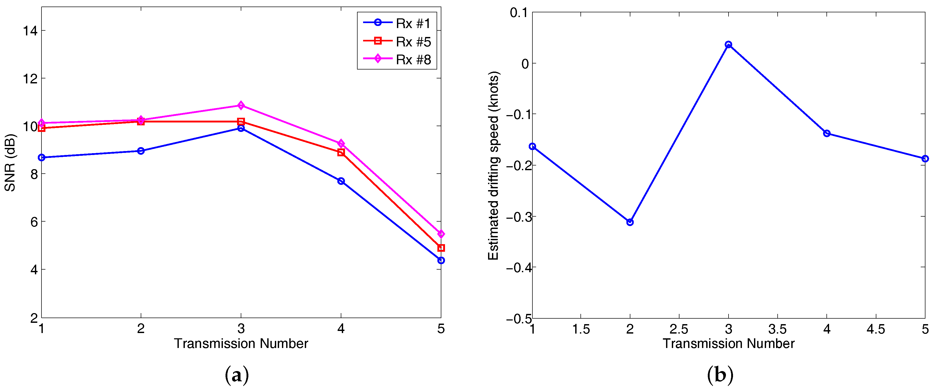 Sensors 17 01584 g006 550