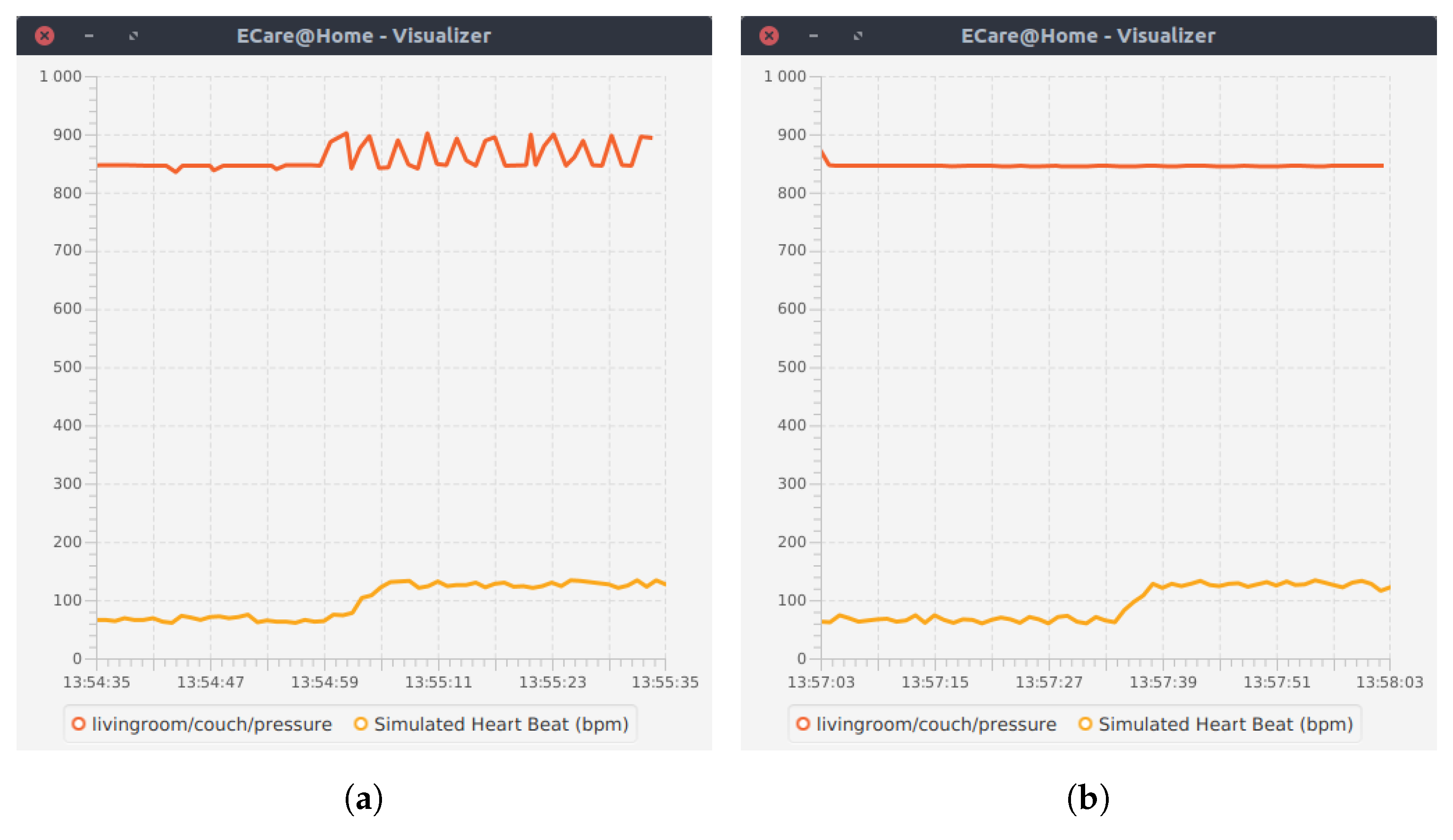 Sensors 17 01586 g009a 550