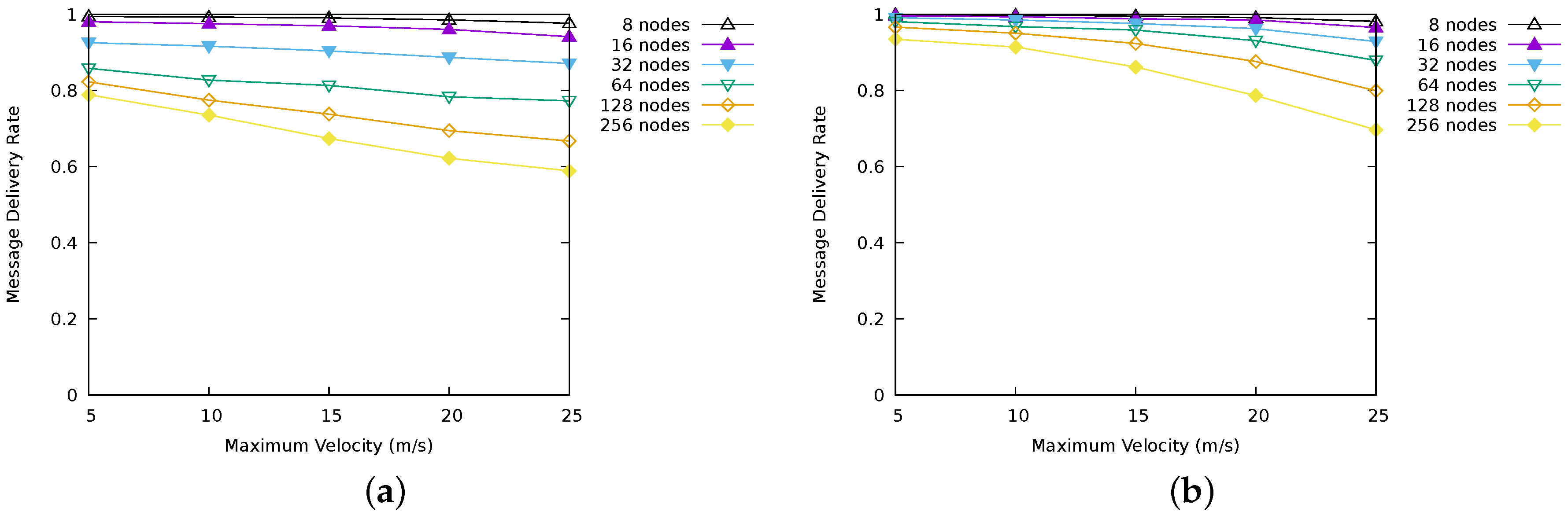 Sensors 17 01587 g006 550