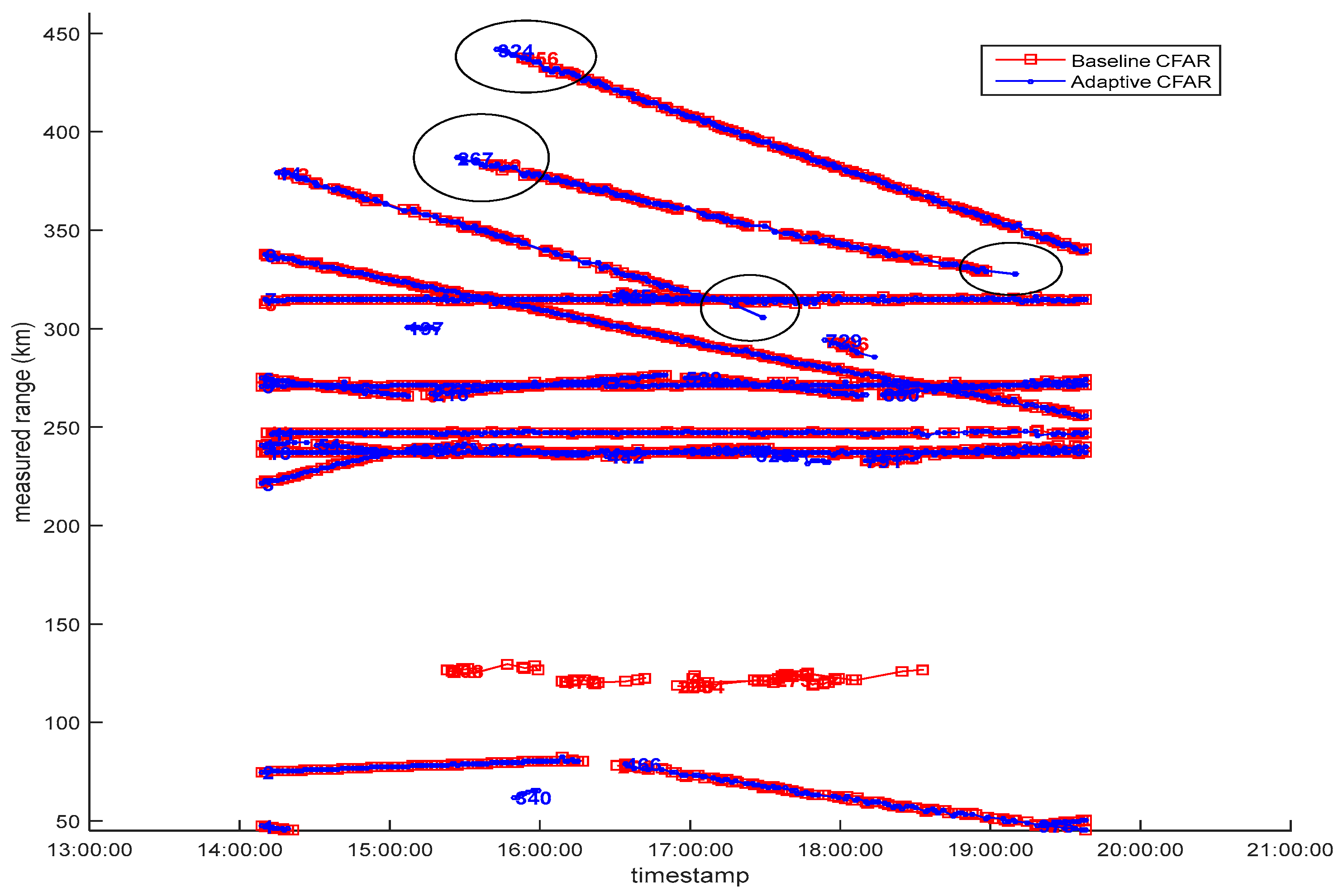Sensors 17 01588 g011 550