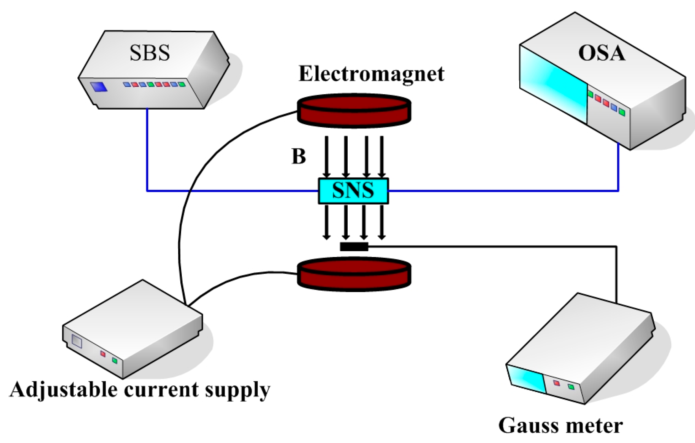Sensors 17 01590 g002
