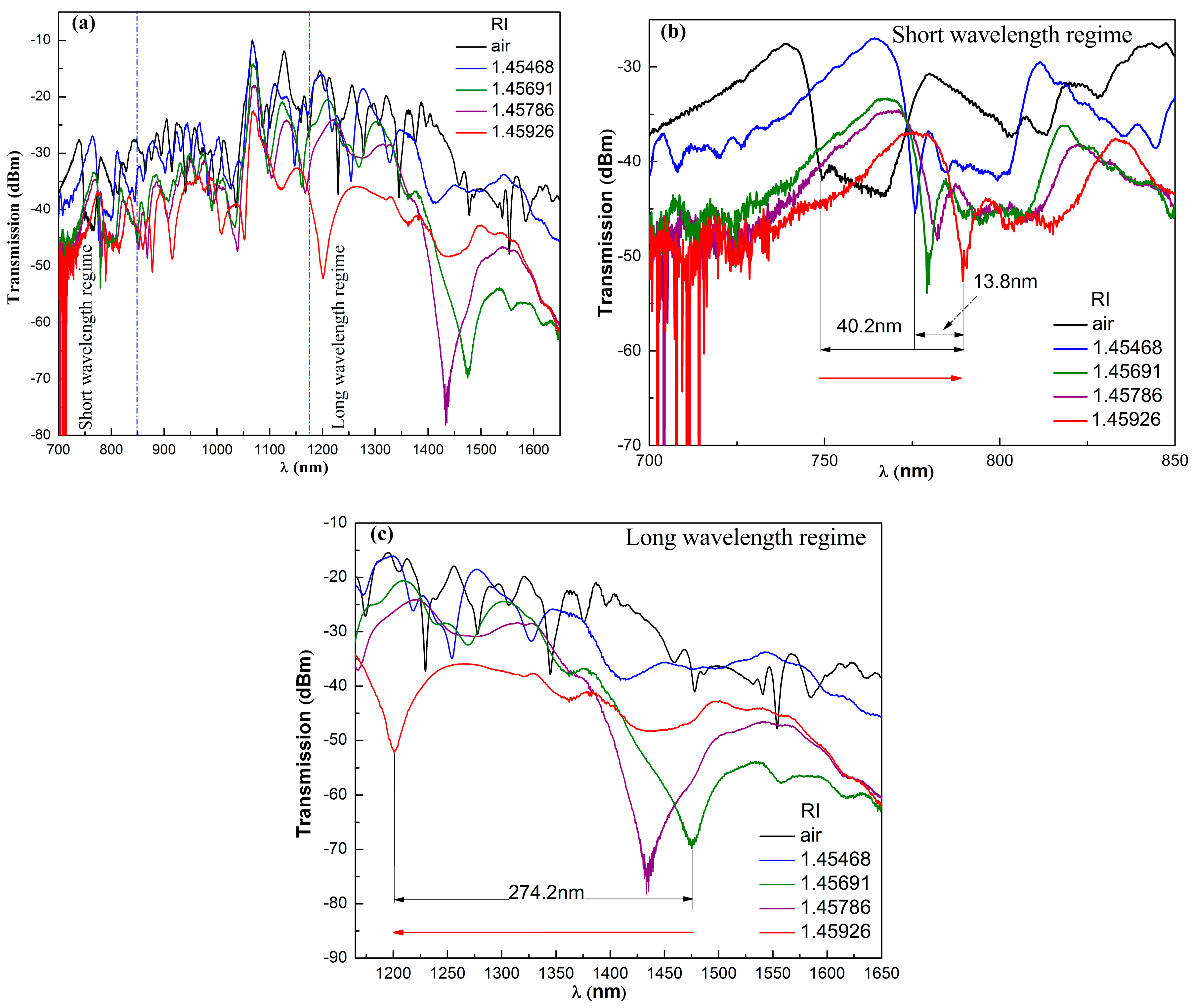 Sensors 17 01590 g003