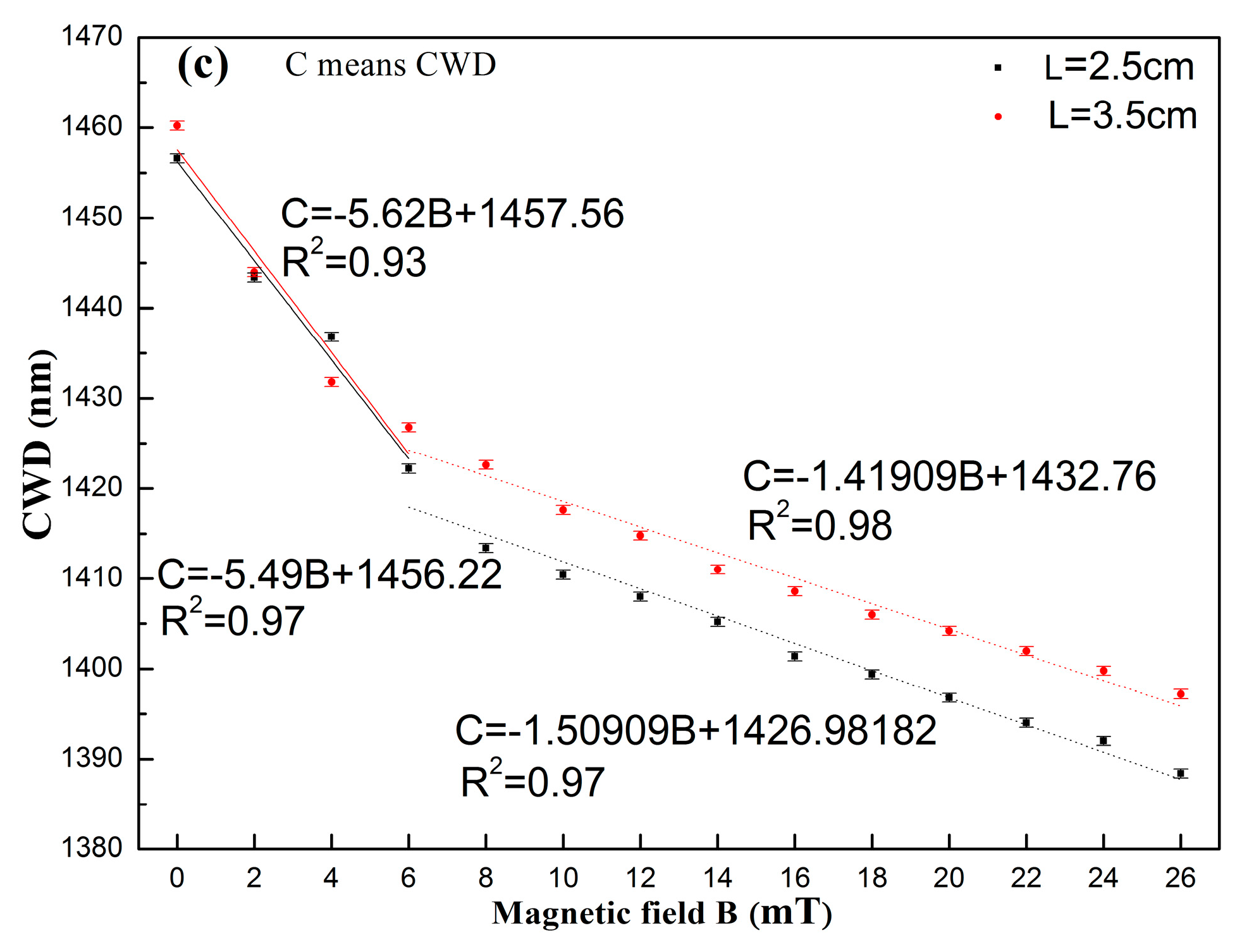 Sensors 17 01590 g005b