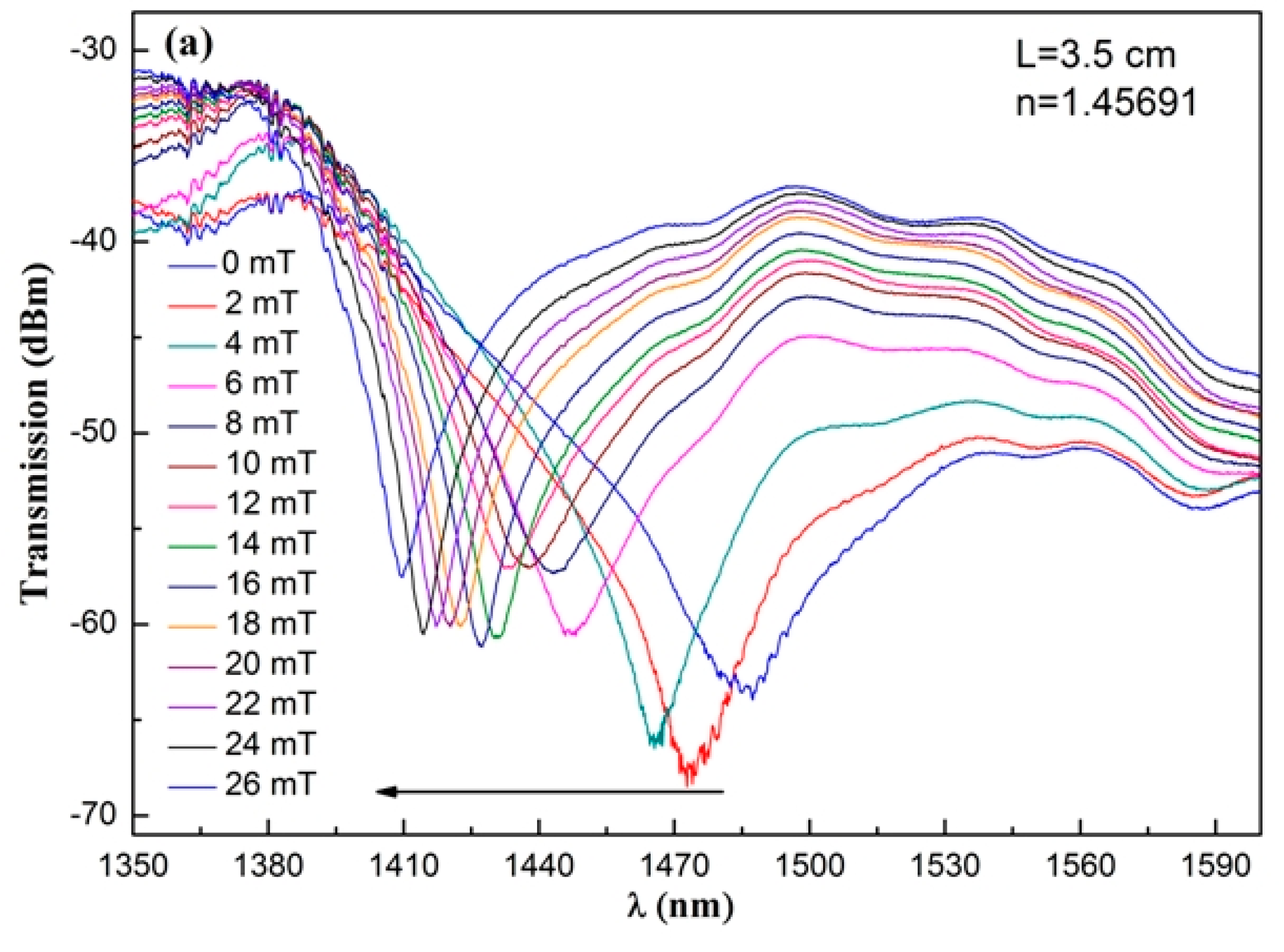 Sensors 17 01590 g006a