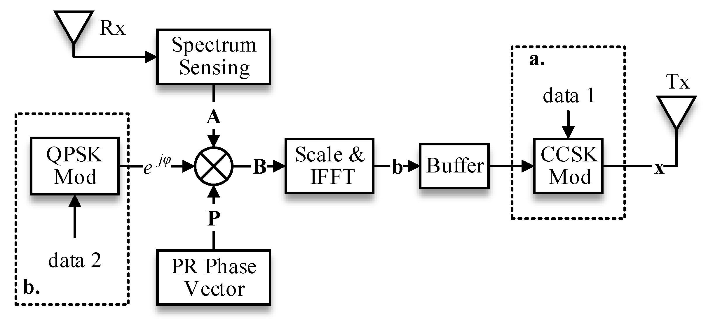 Sensors 17 01594 g002 550