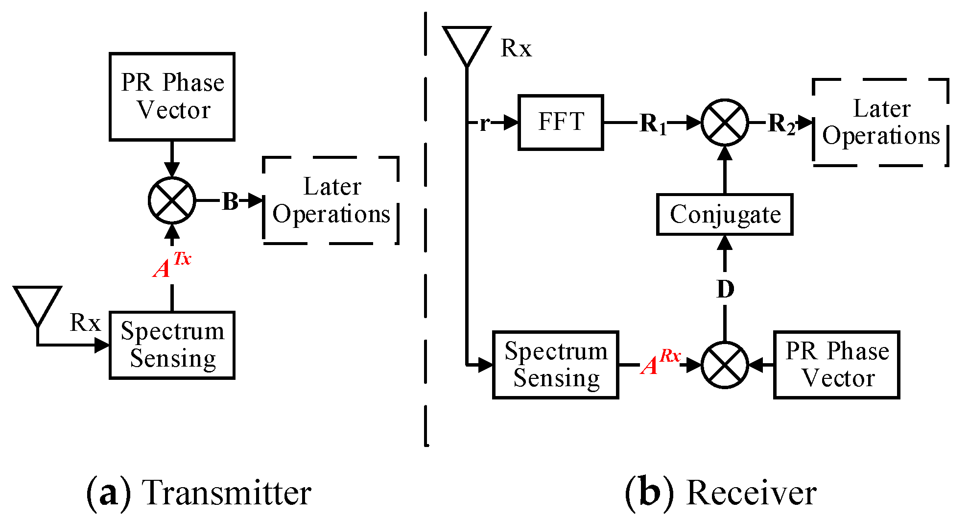 Sensors 17 01594 g006 550