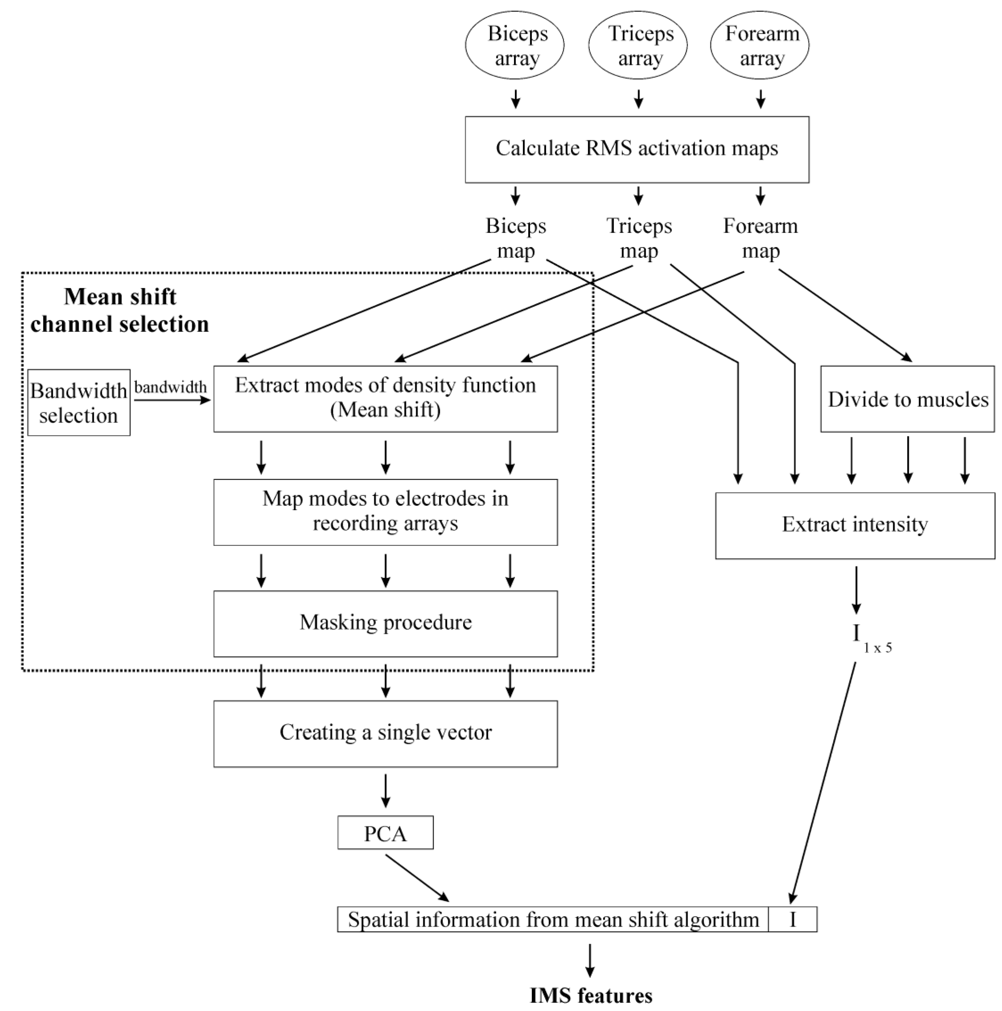 Sensors 17 01597 g002