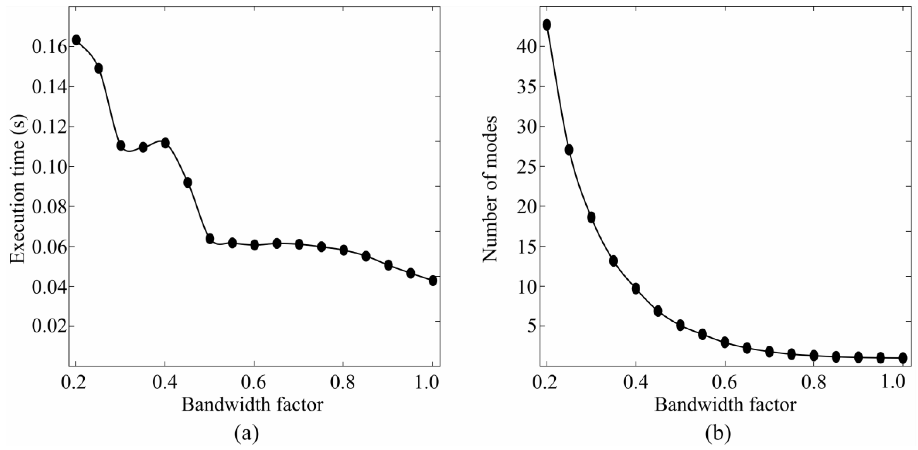 Sensors 17 01597 g003