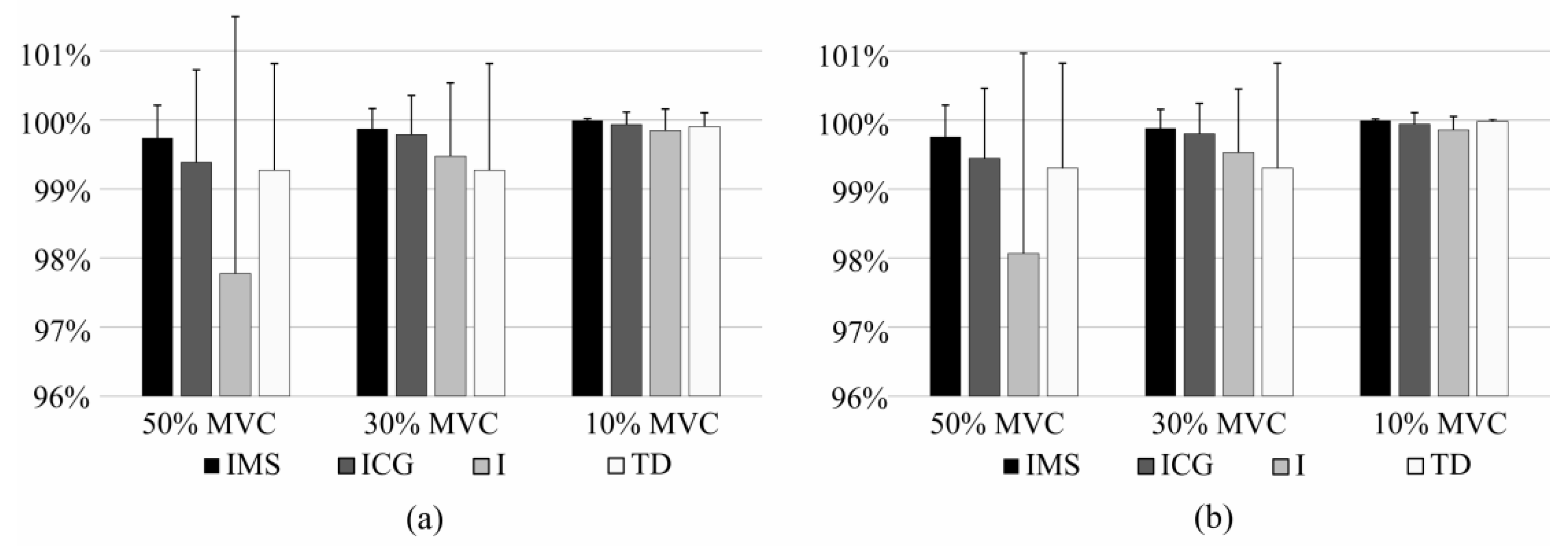 Sensors 17 01597 g008