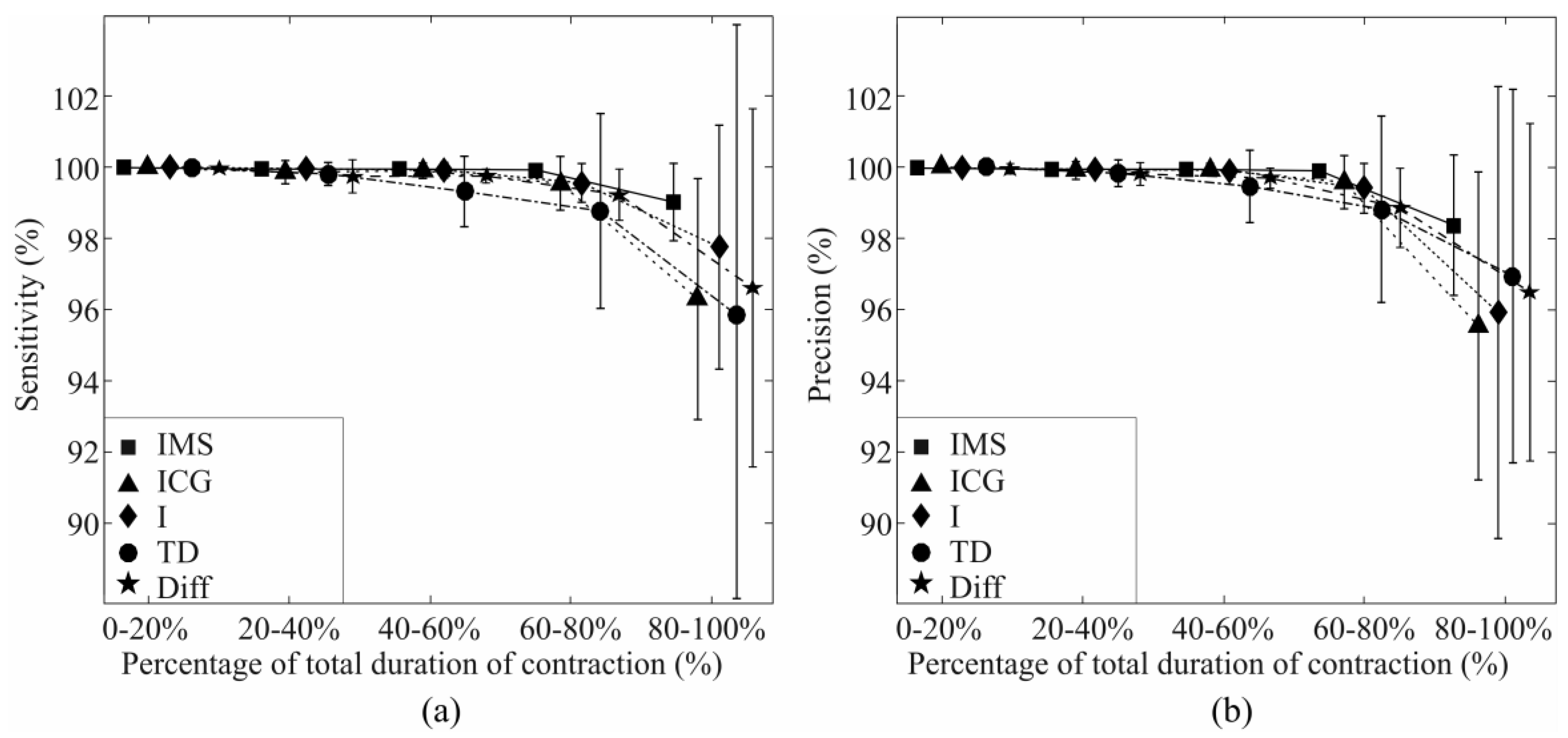 Sensors 17 01597 g011
