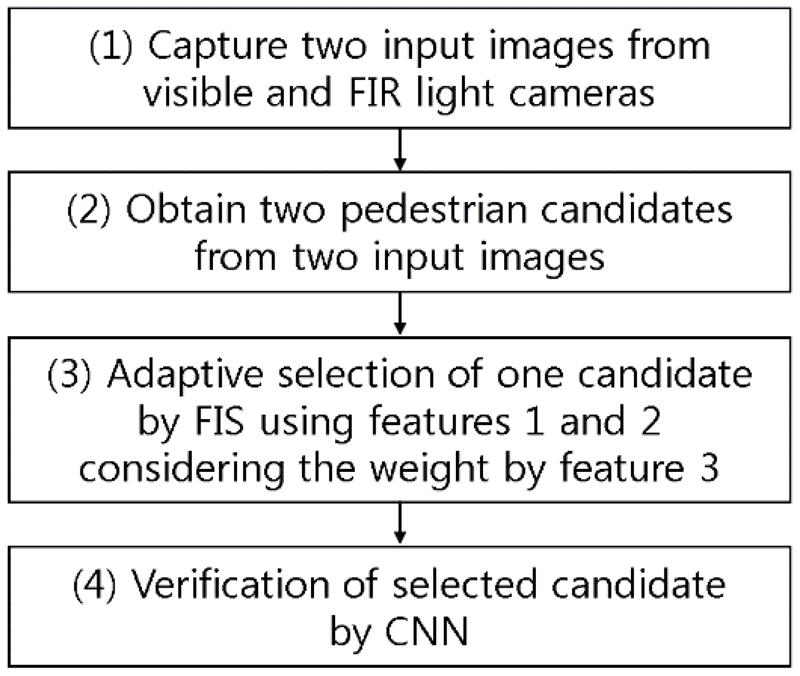 Sensors 17 01598 g001 550