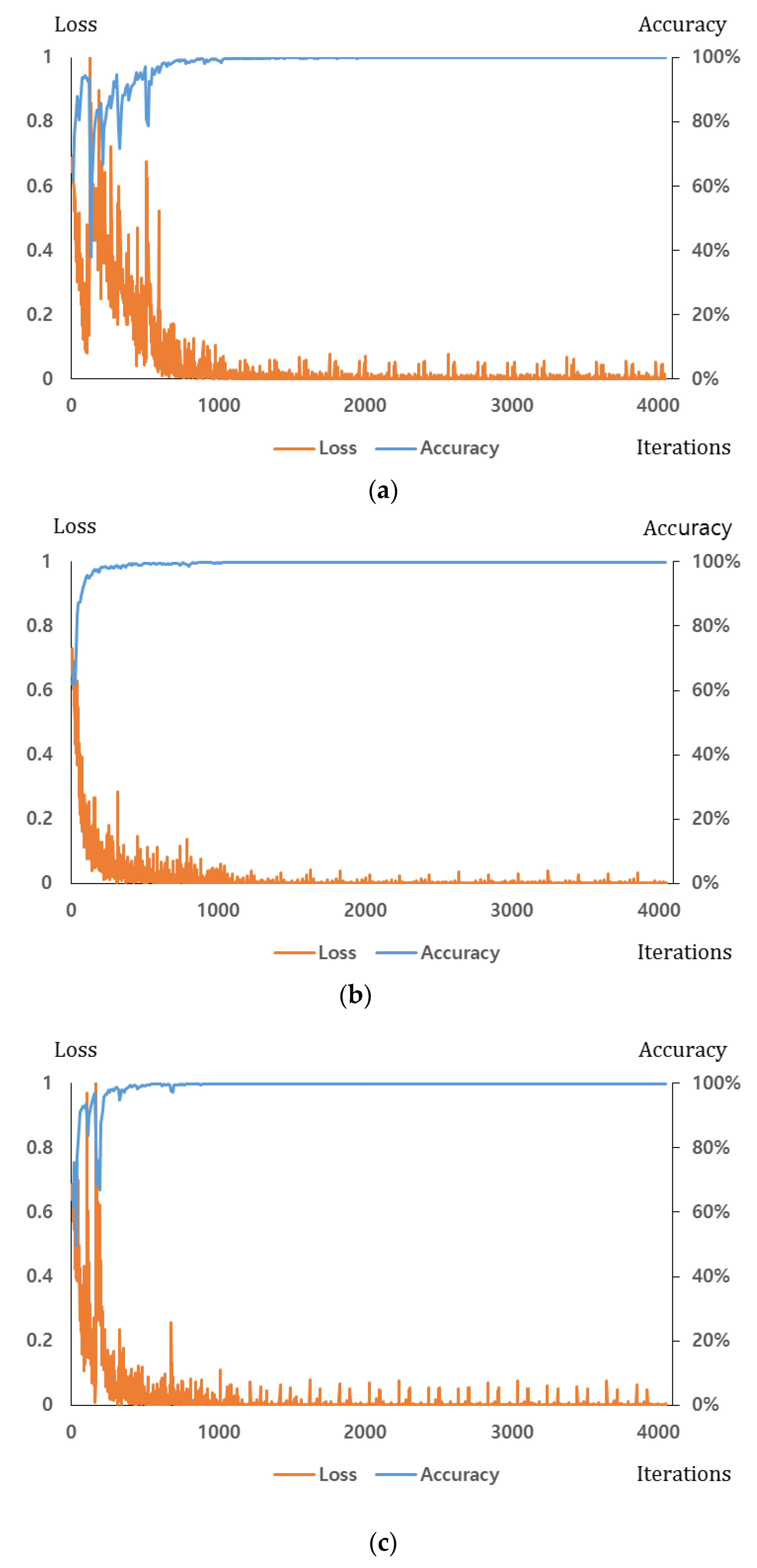 Sensors 17 01598 g009a 550