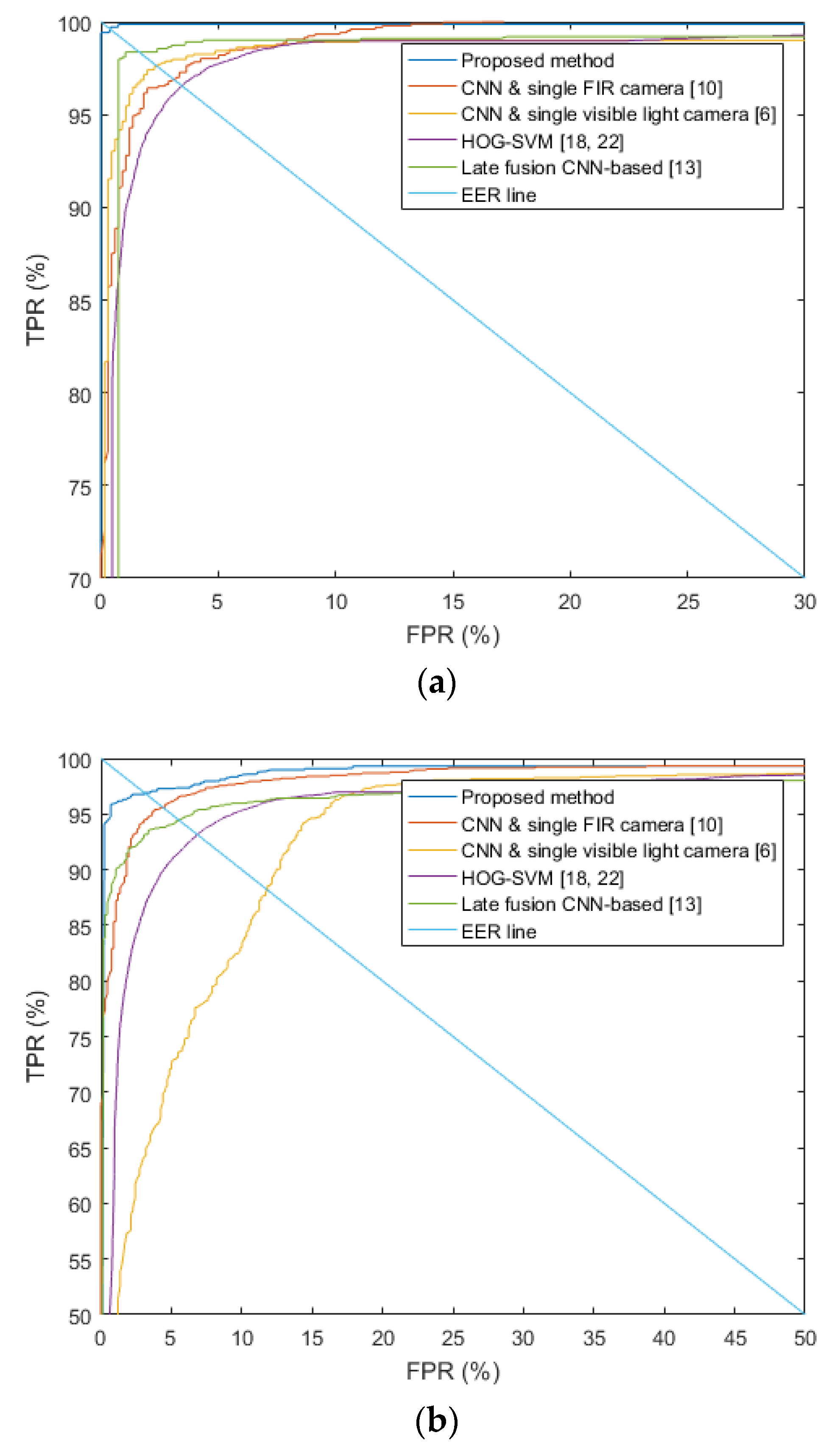 Sensors 17 01598 g013a 550