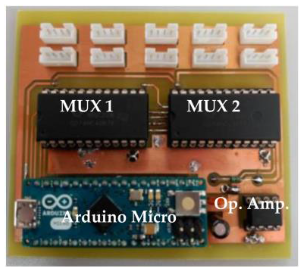 Sensors 17 01600 g008