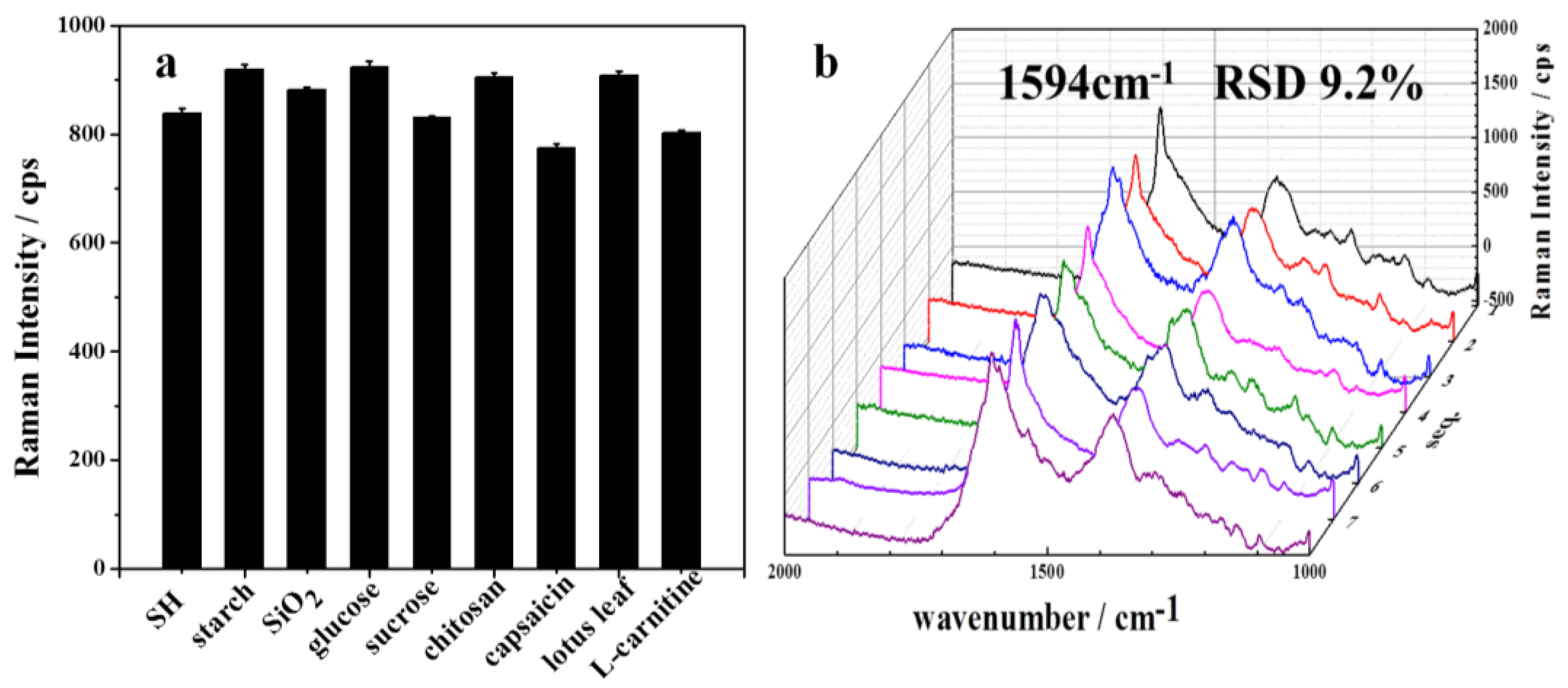 Sensors 17 01601 g007 550