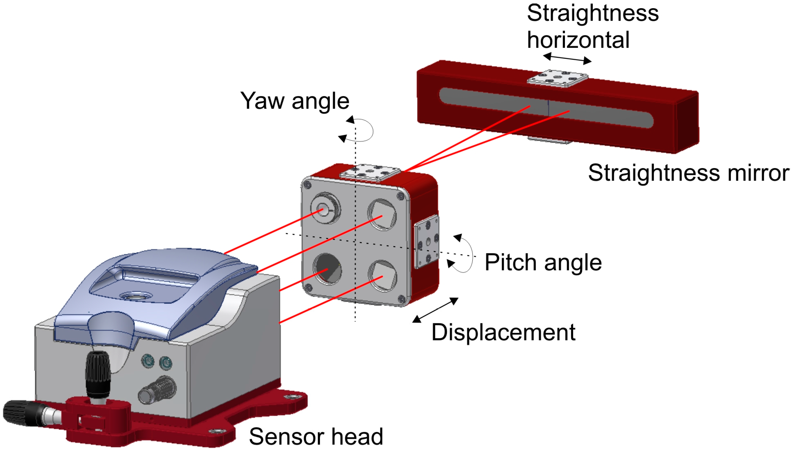 Sensors 17 01605 g008