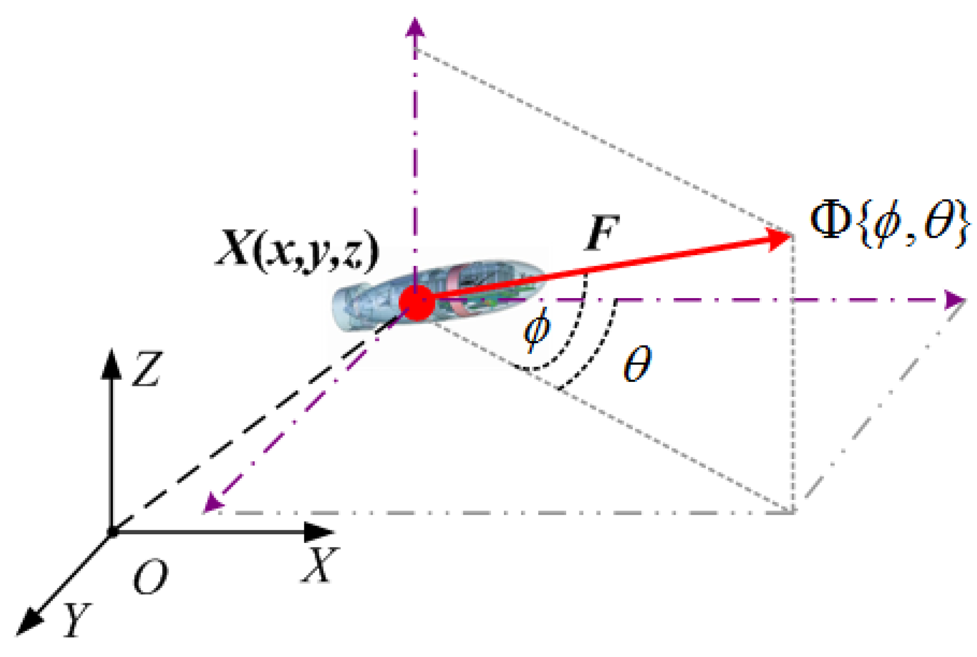 Sensors 17 01607 g002 550