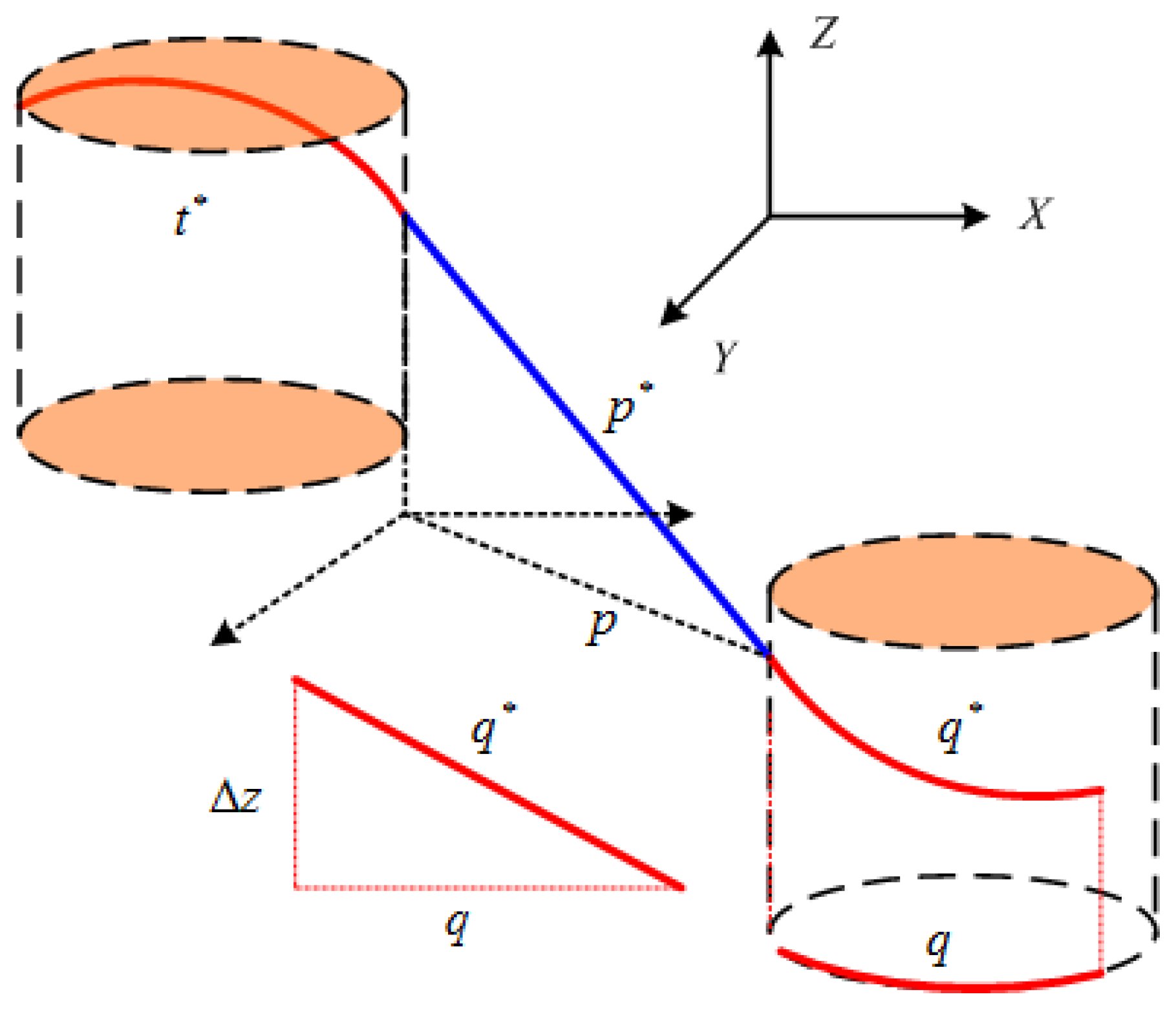 Sensors 17 01607 g005 550
