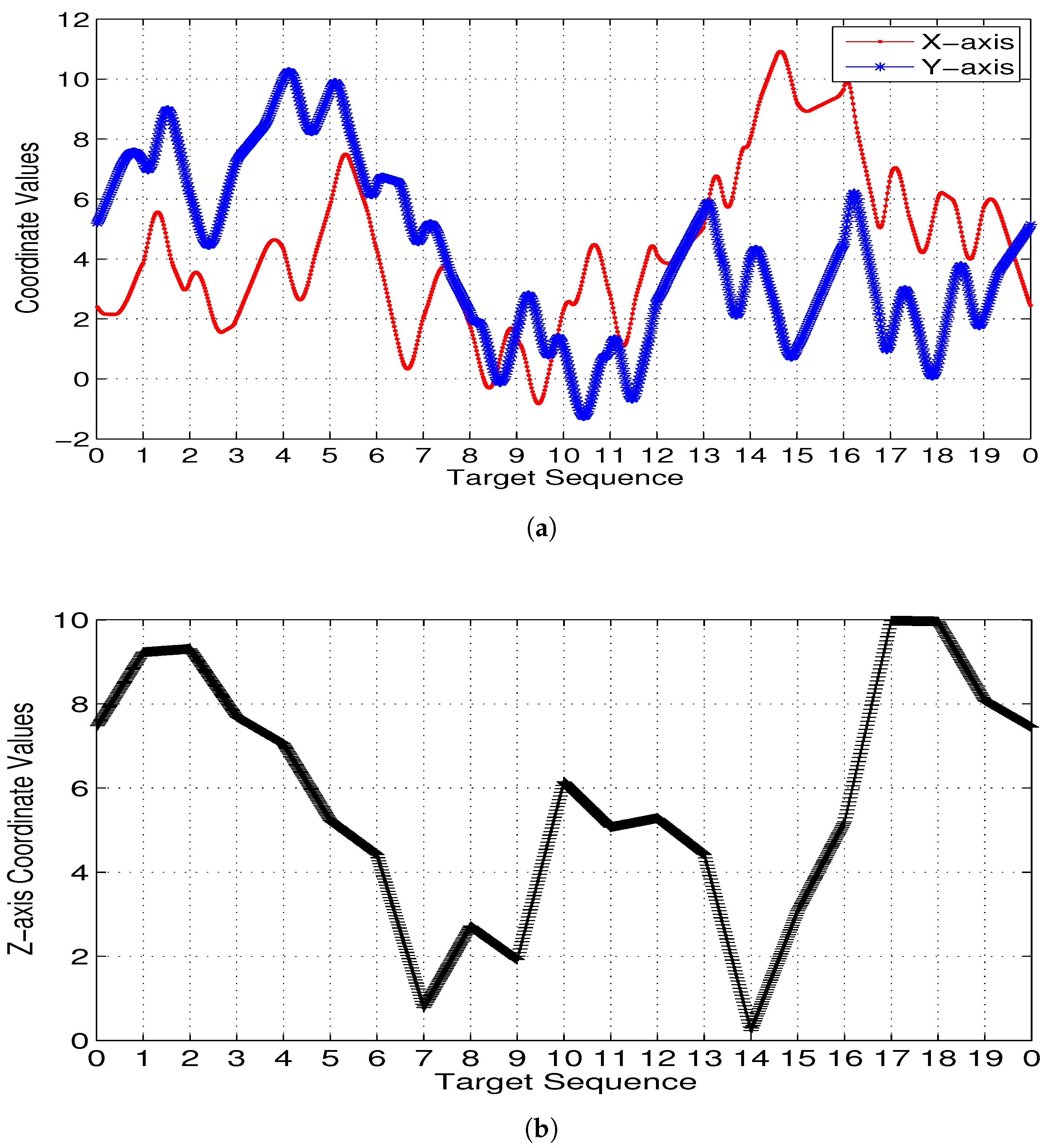 Sensors 17 01607 g008 550