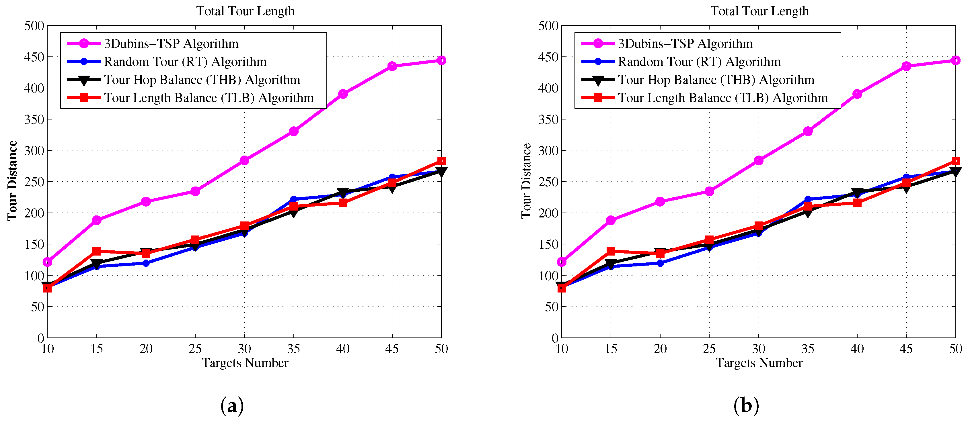 Sensors 17 01607 g011 550