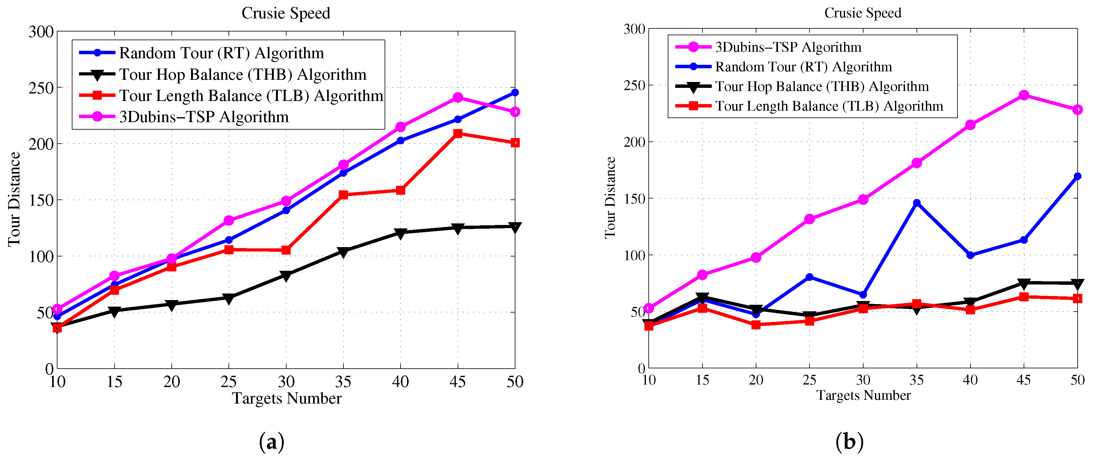 Sensors 17 01607 g013 550