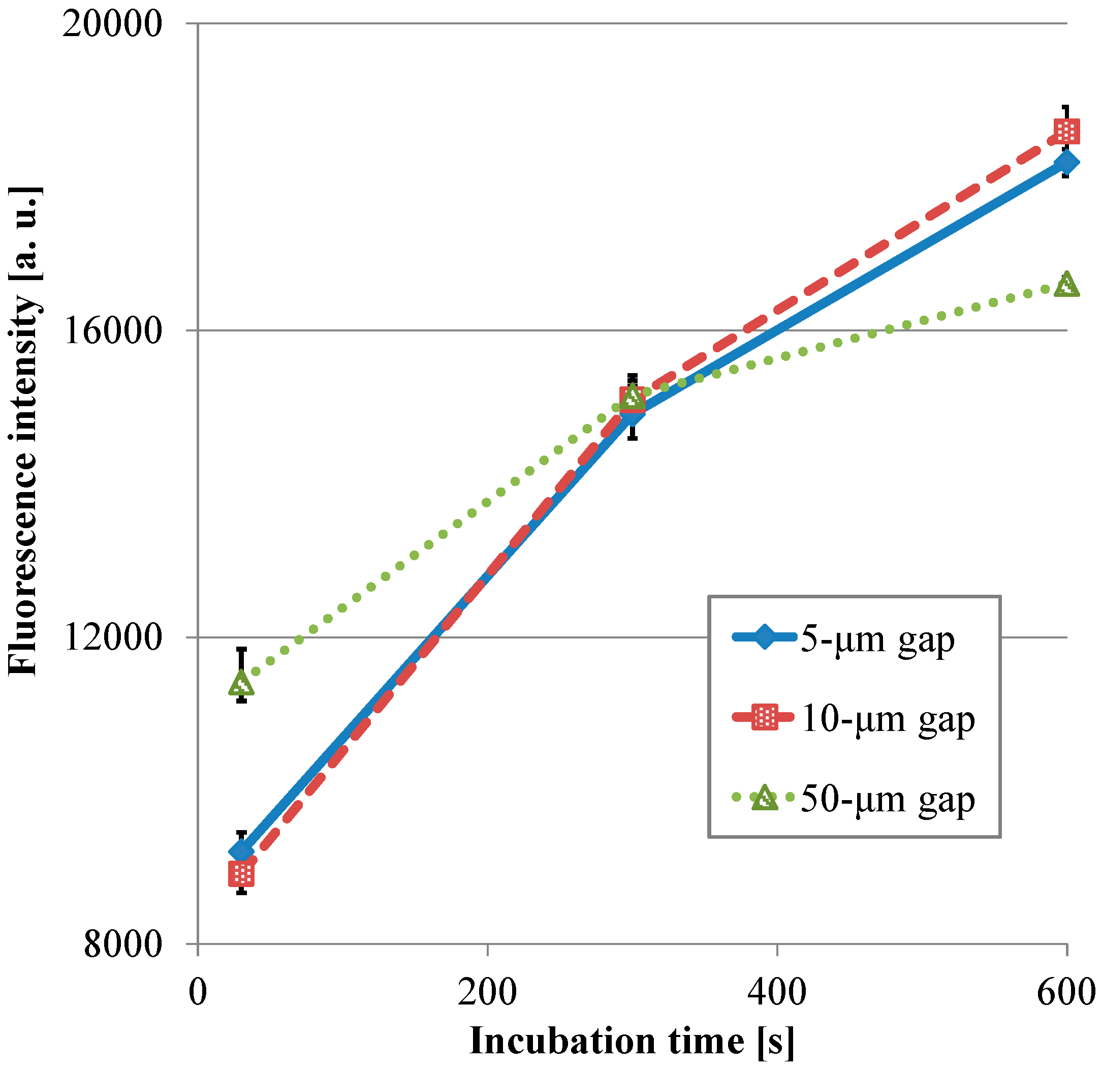 Sensors 17 01608 g008