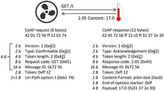 Terminated or Compromised Accounts:  Compiling a List to Deliver at RDC - Platform Usage Support - Developer  Forum