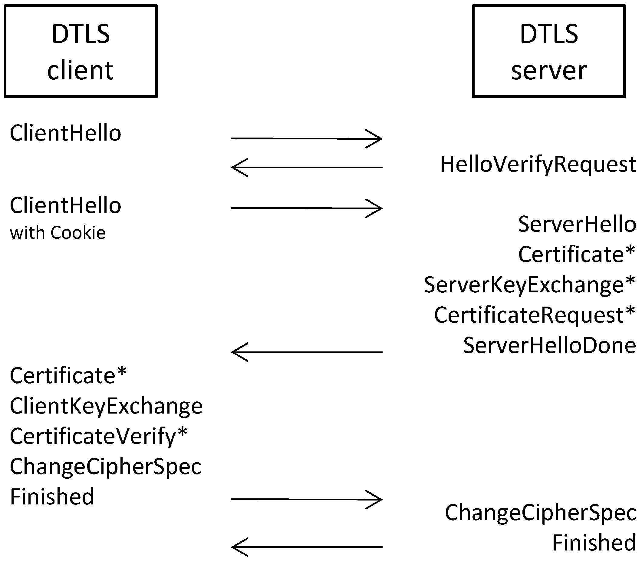 Sensors 17 01609 g002 550