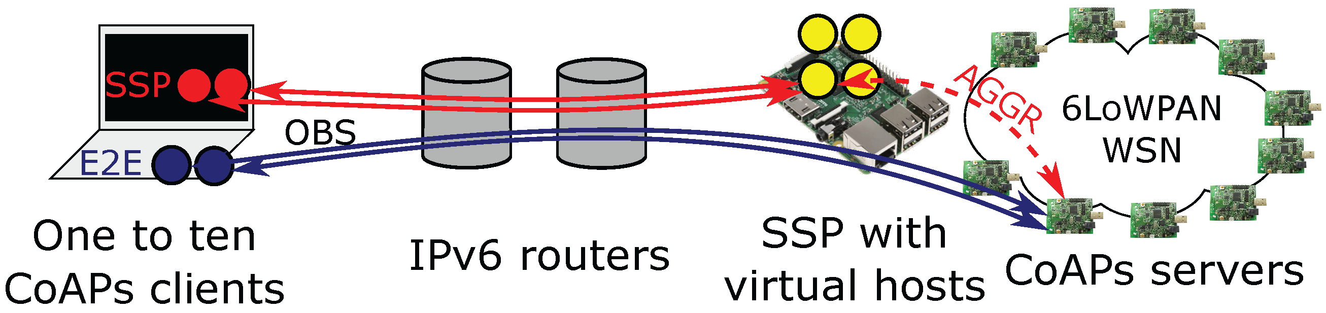 Sensors 17 01609 g008 550