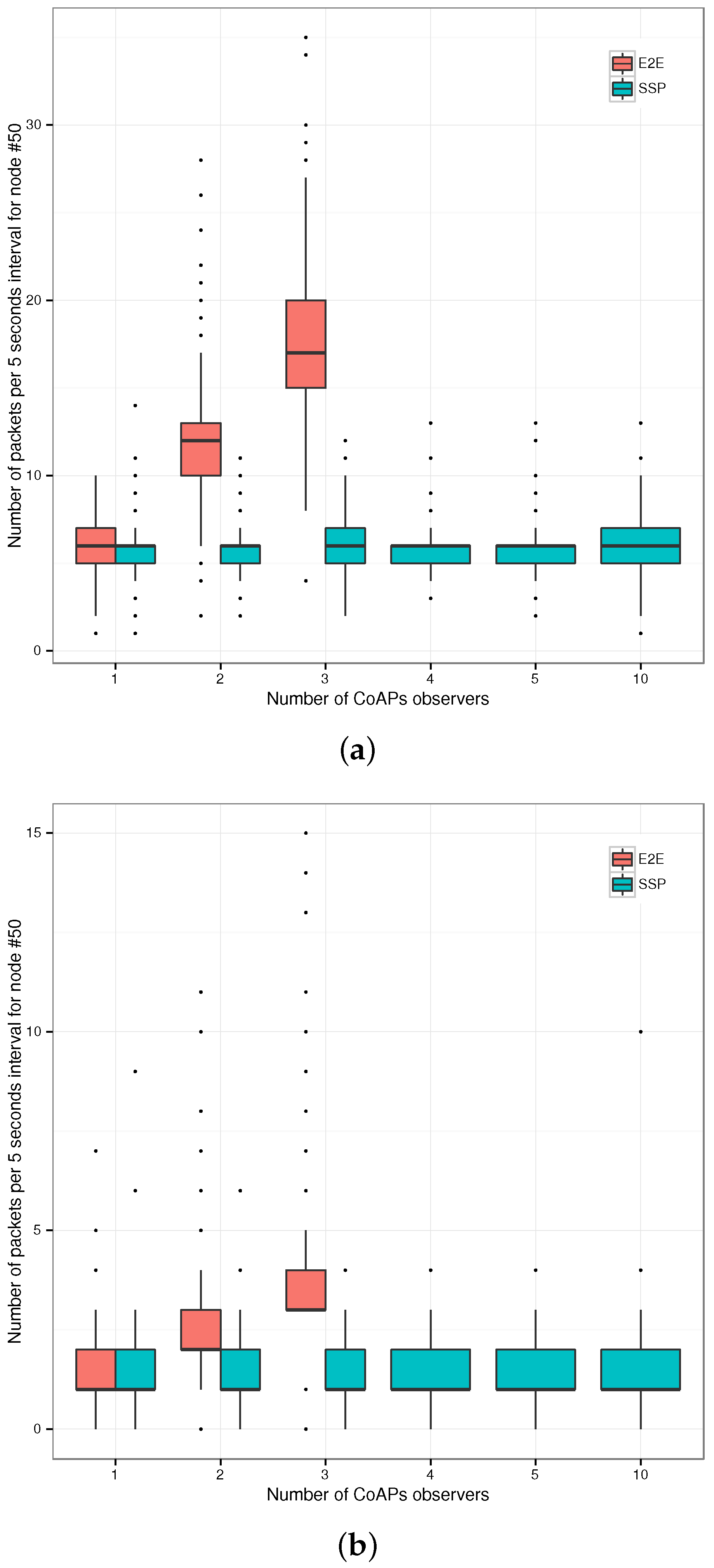 Sensors 17 01609 g010 550
