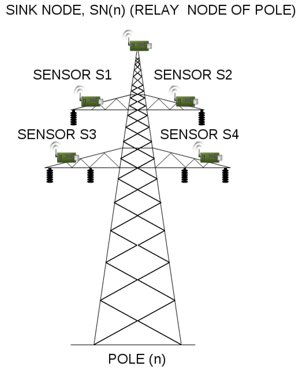 Sensors 17 01610 g004