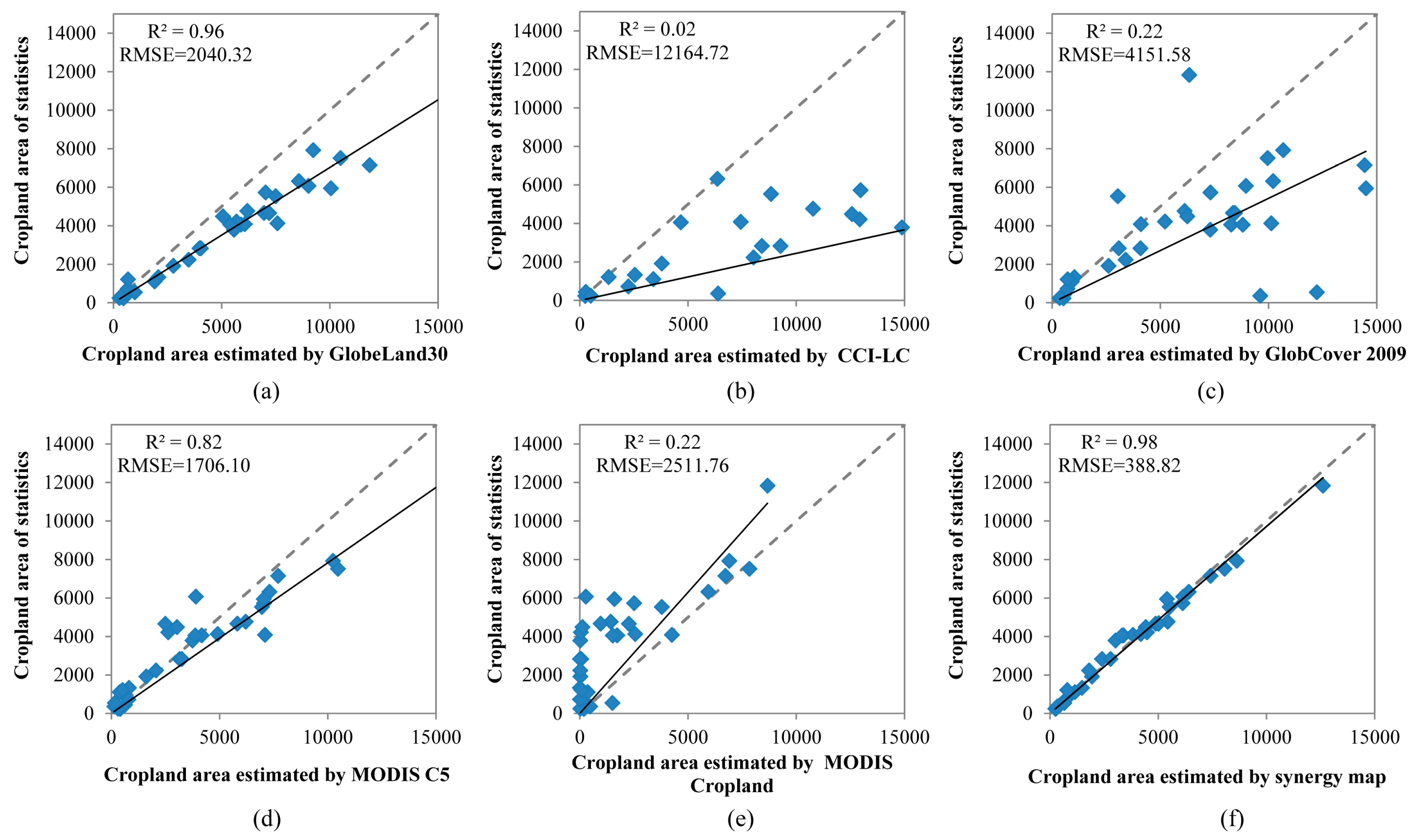 Sensors 17 01613 g010