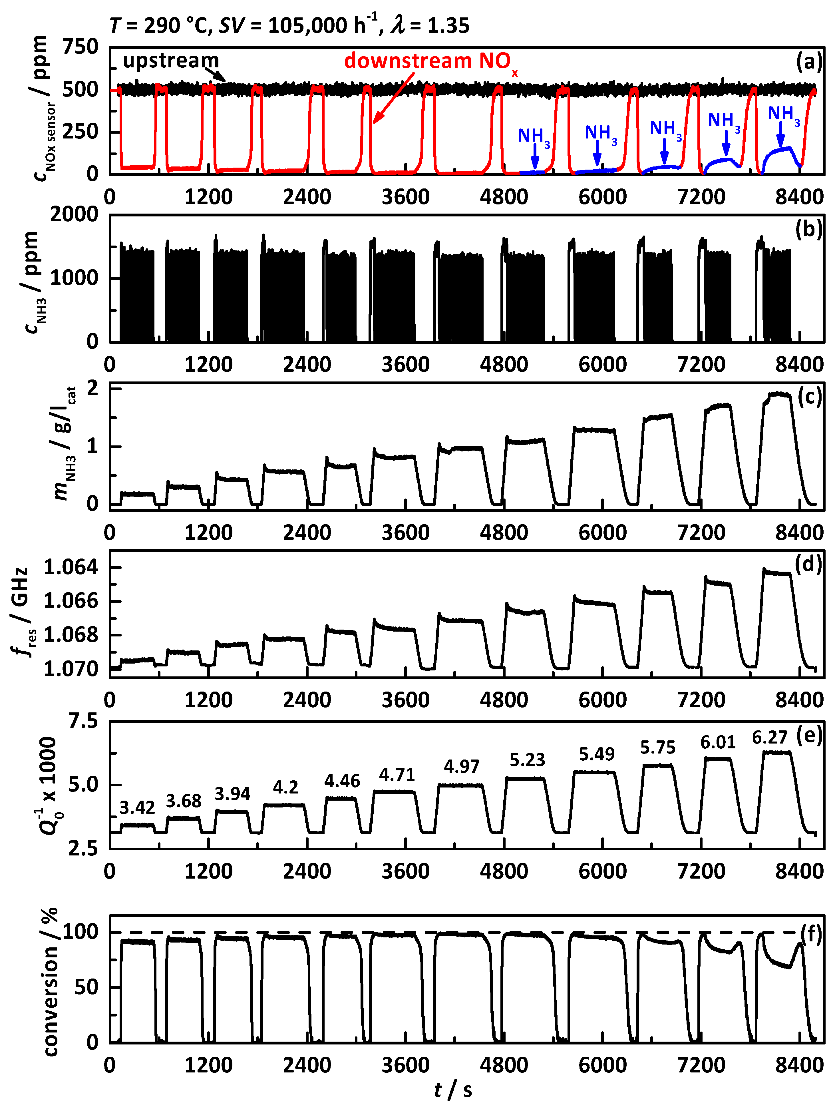 Sensors 17 01615 g005