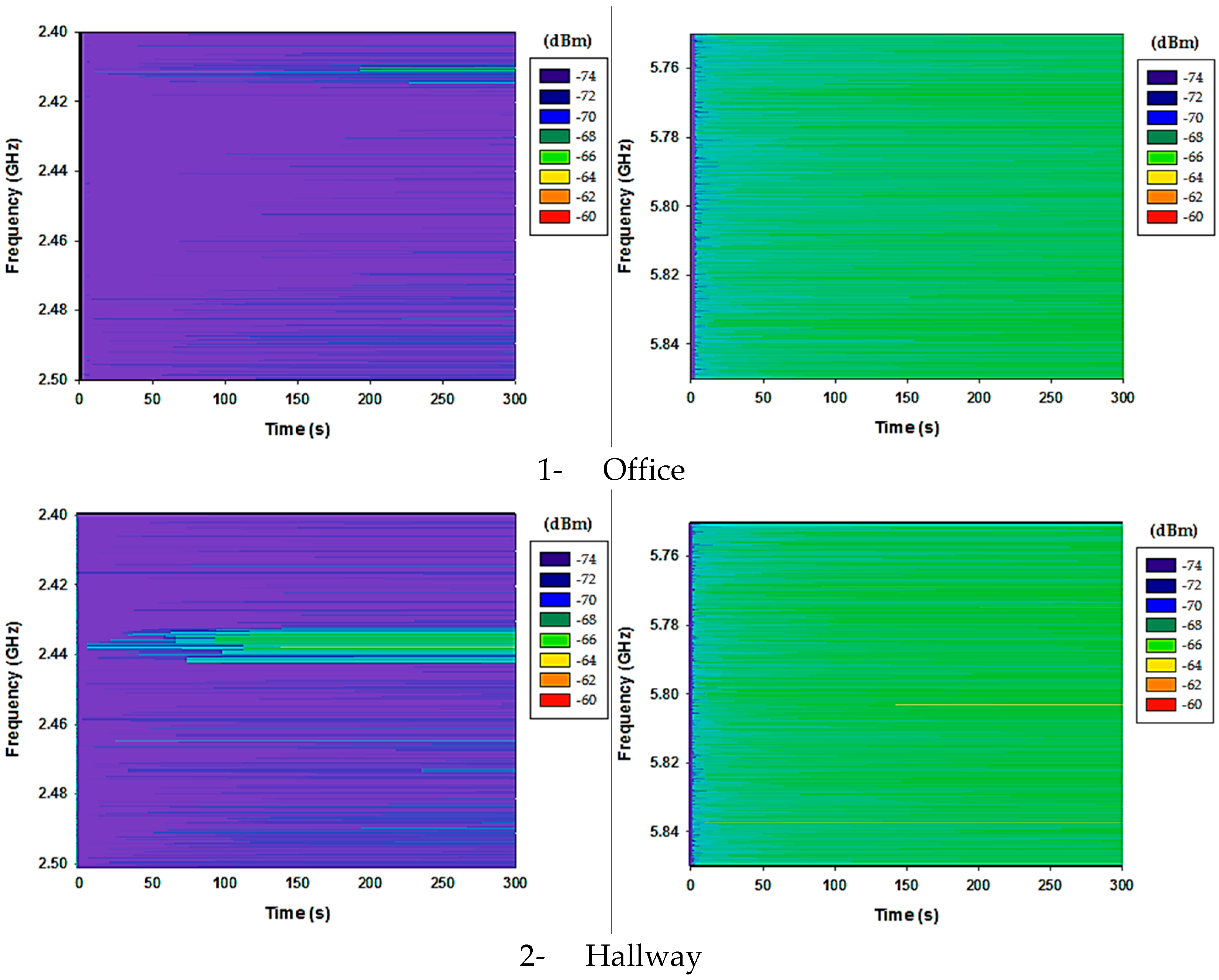 Sensors 17 01616 g017a 550
