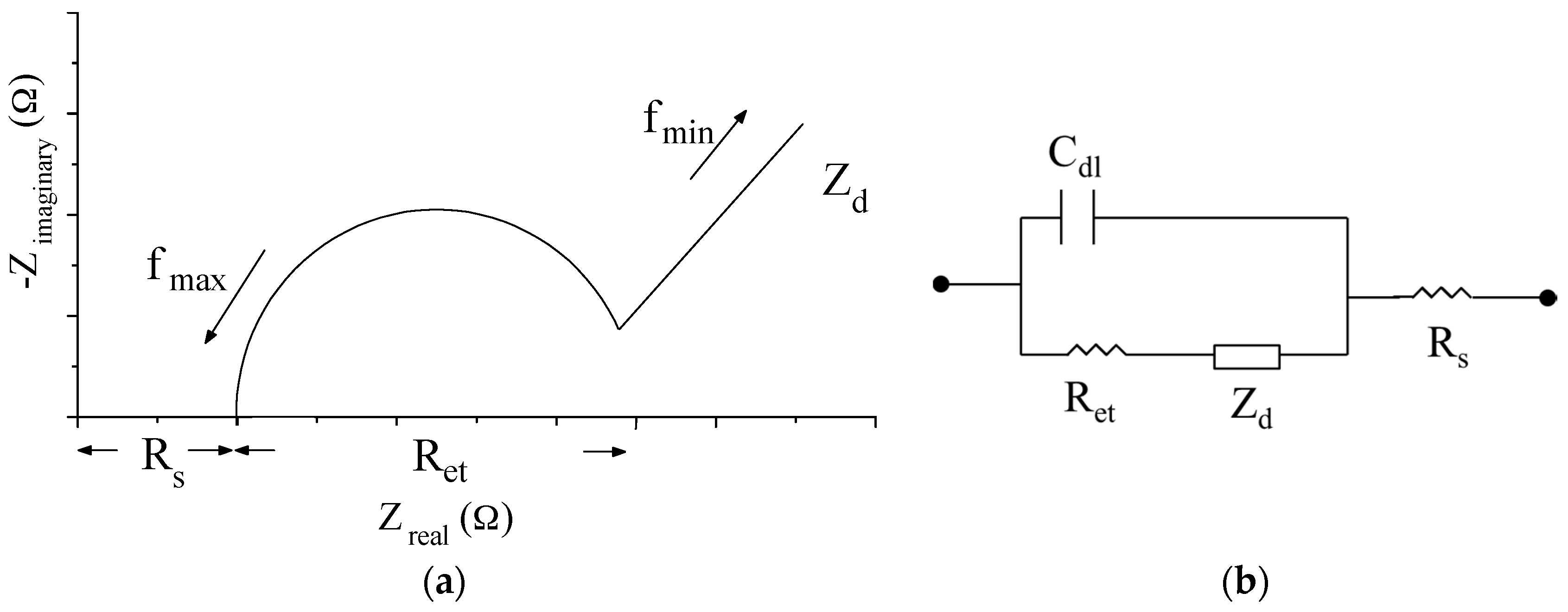 Sensors 17 01618 g006 550