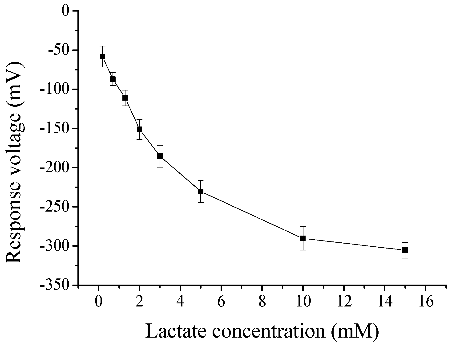 Sensors 17 01618 g008 550