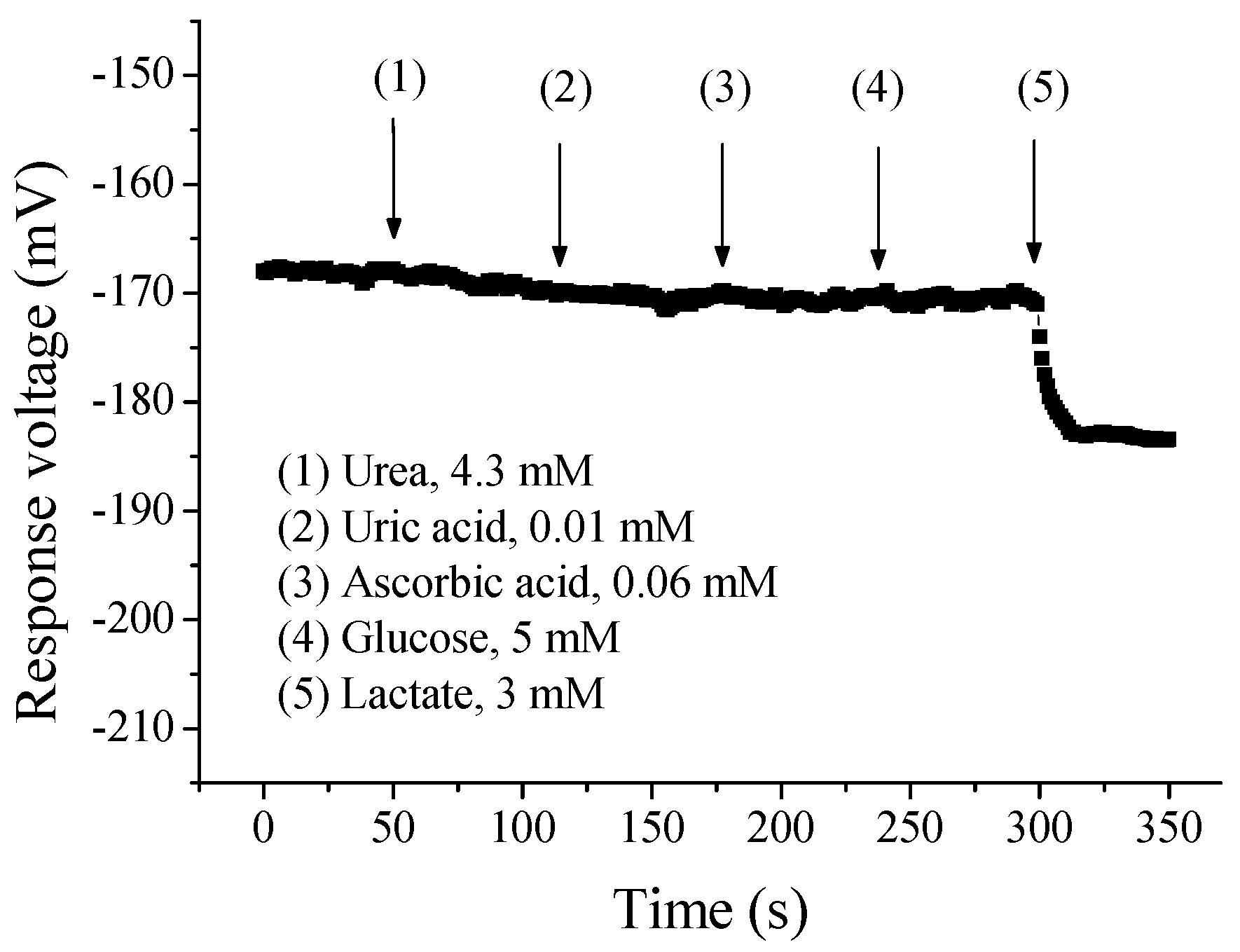 Sensors 17 01618 g010 550