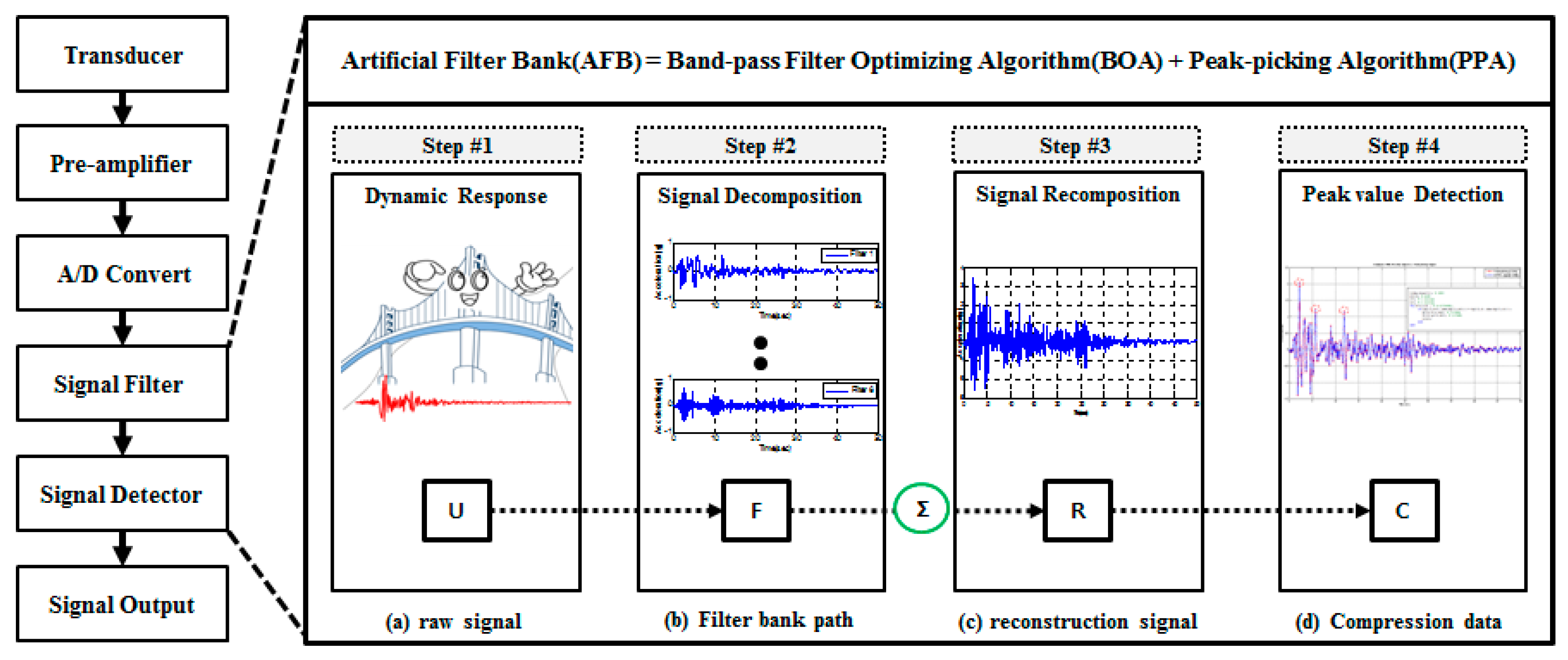Sensors 17 01620 g002 550