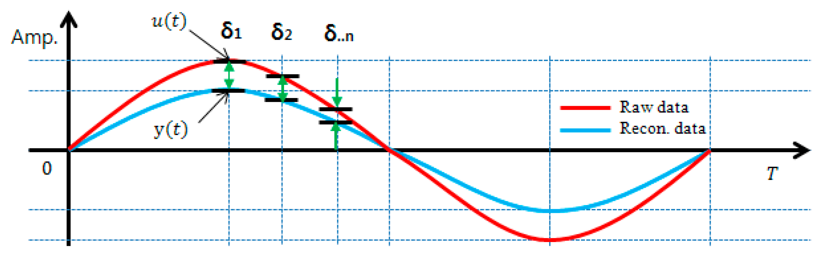Sensors 17 01620 g003 550