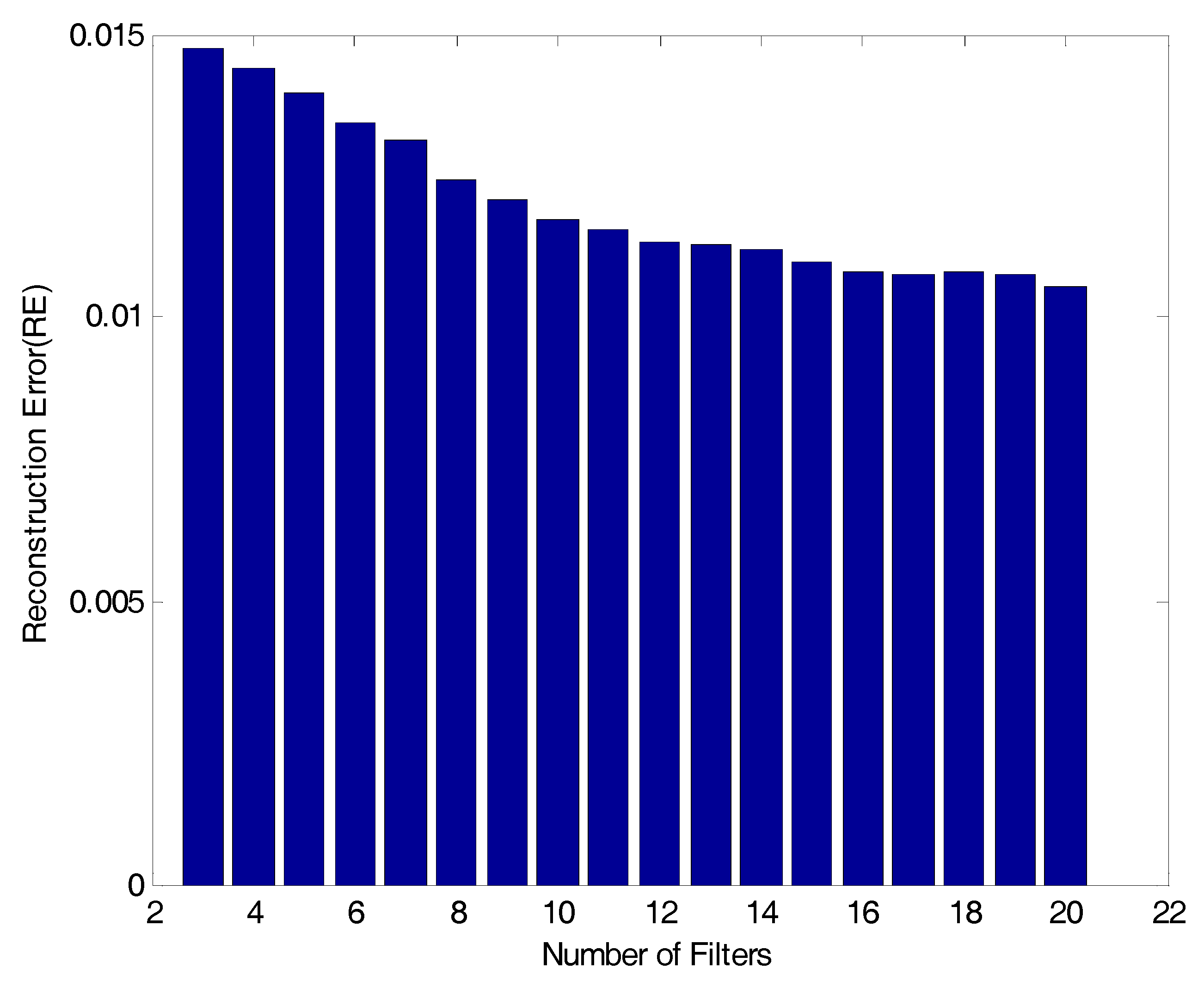 Sensors 17 01620 g006 550