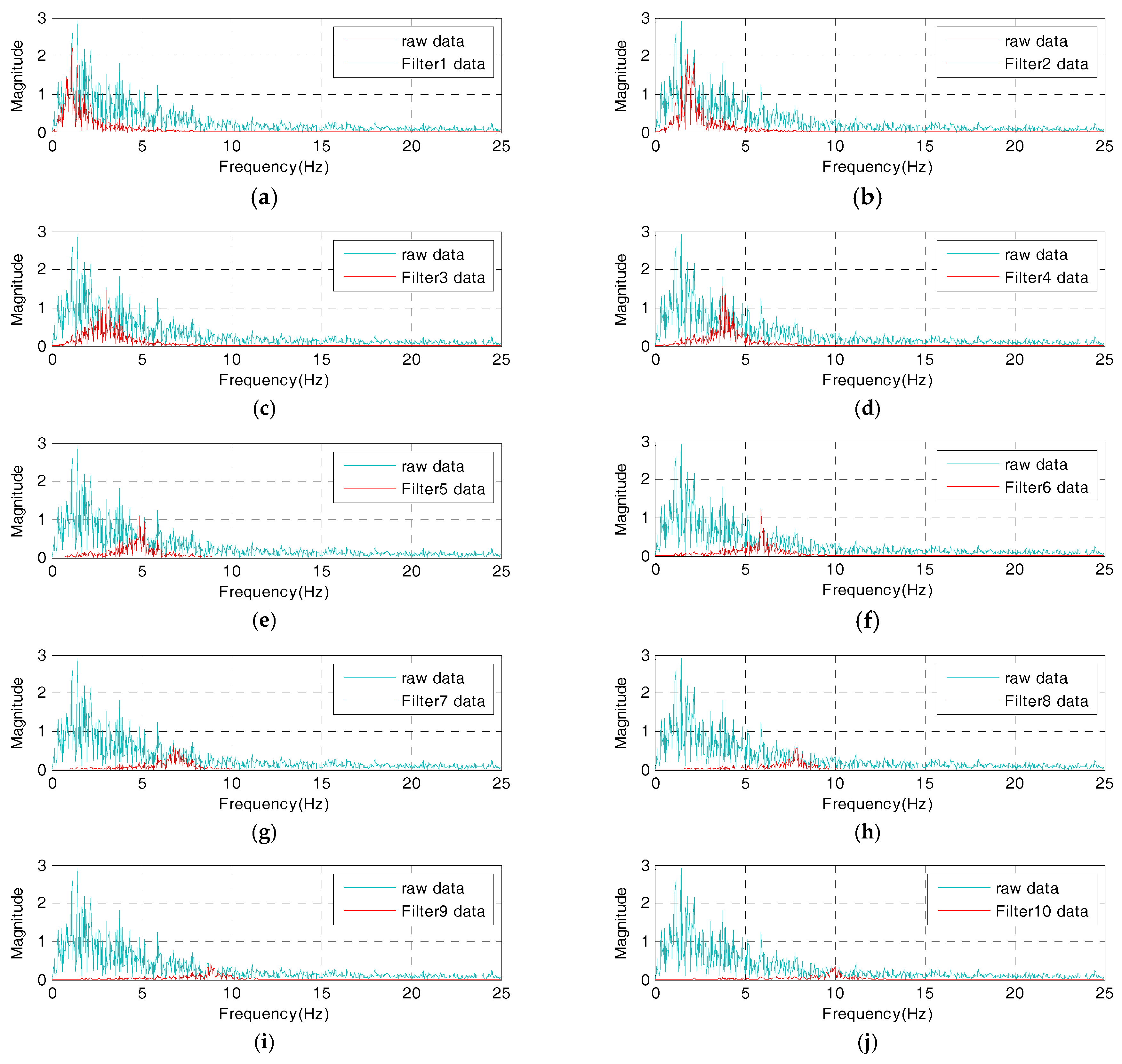 Sensors 17 01620 g011 550