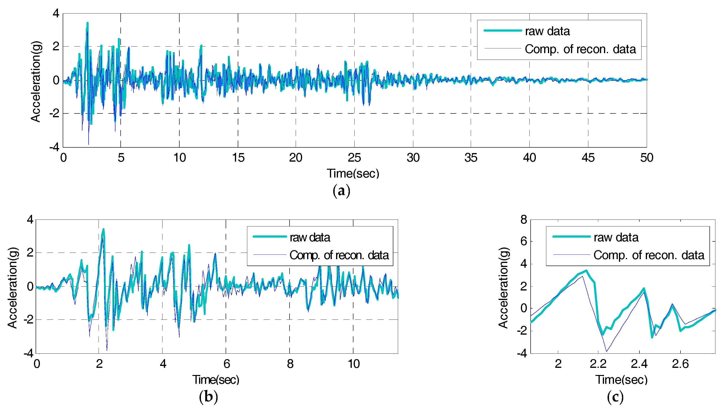Sensors 17 01620 g019 550